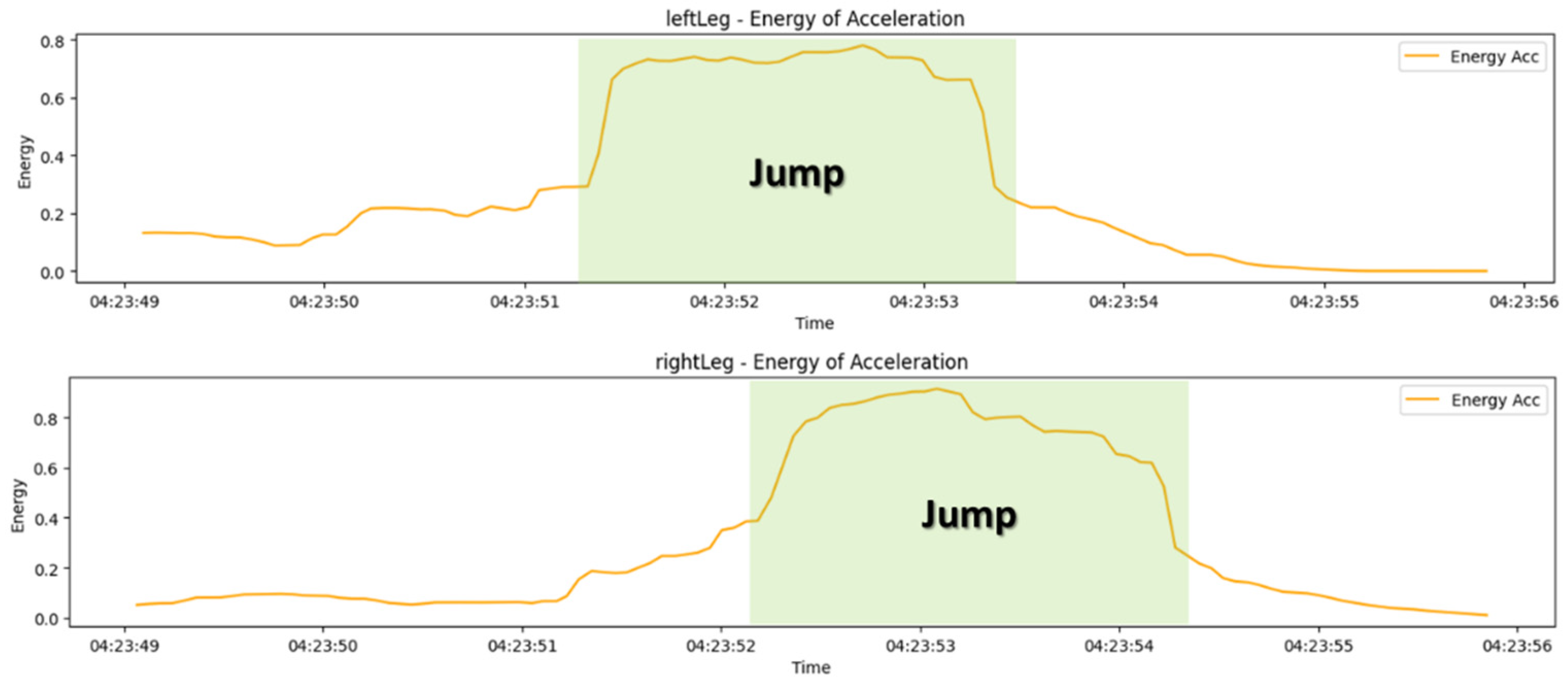 Sensors 25 00442 g005