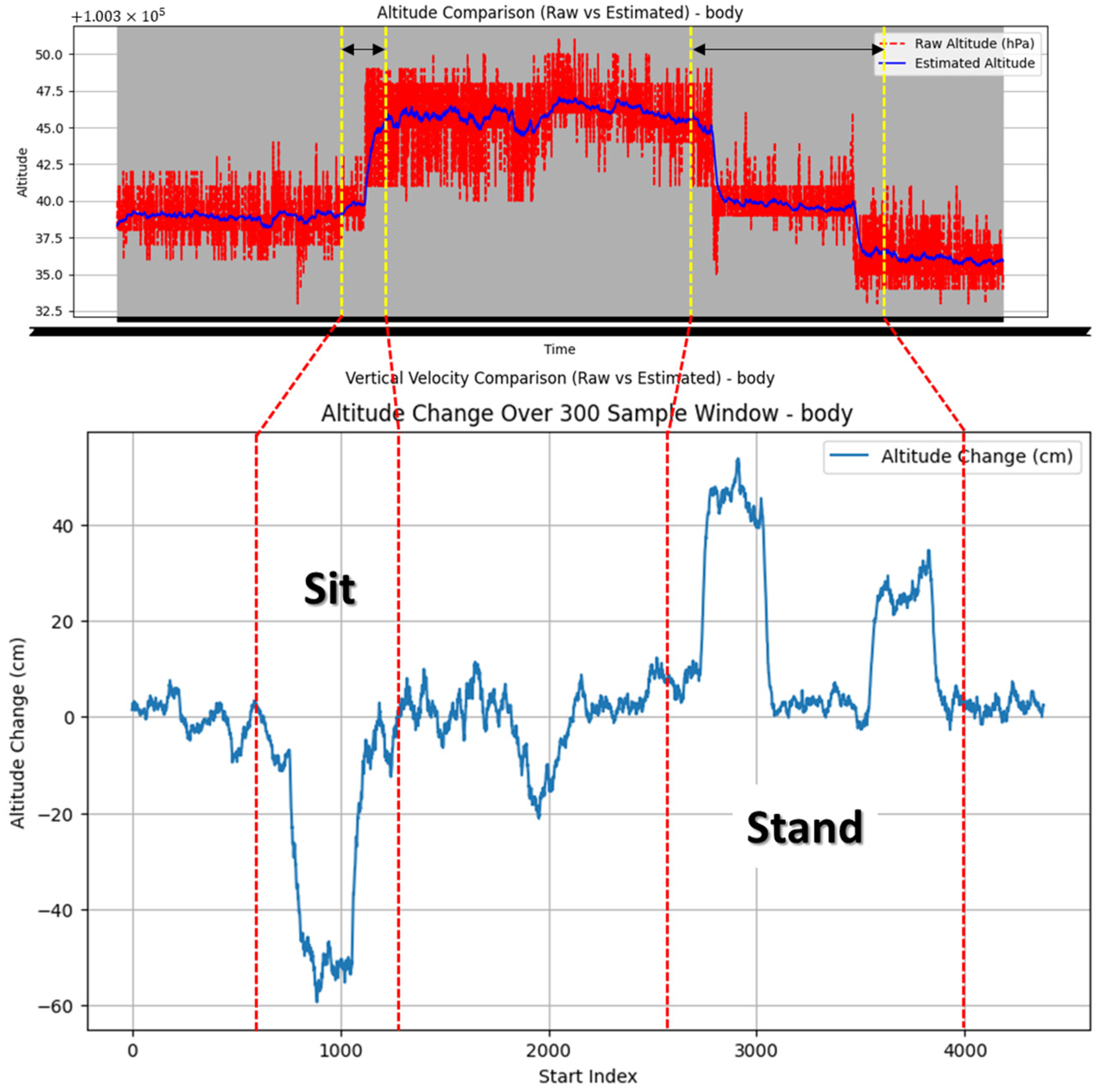 Sensors 25 00442 g006