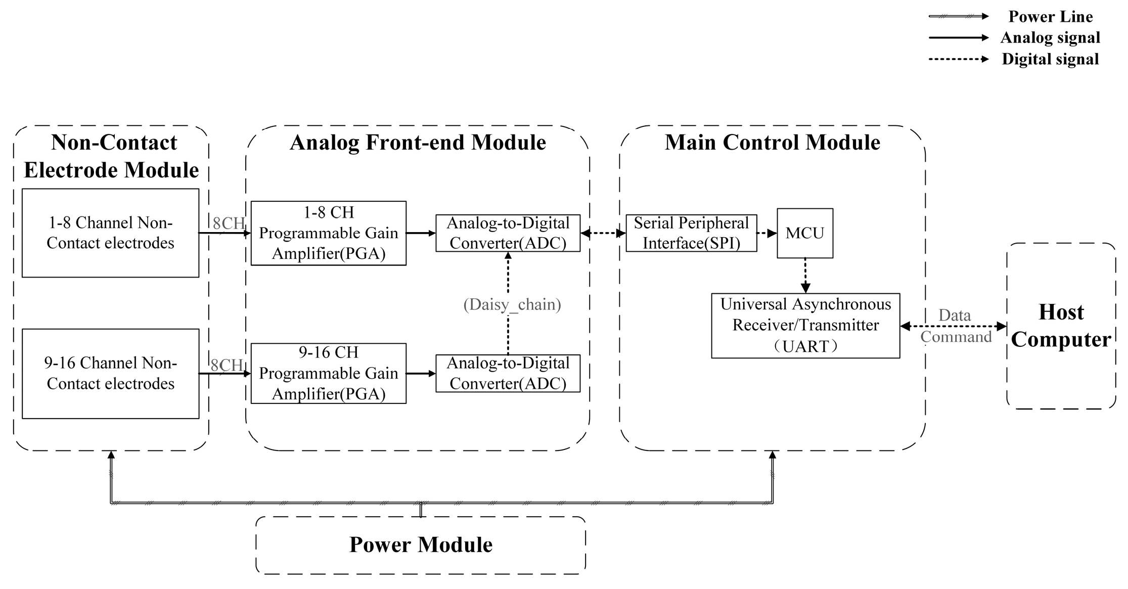 Sensors 25 00445 g001