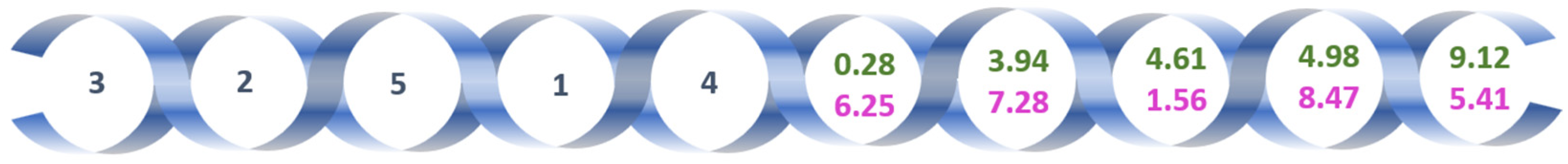 Sensors 25 00446 g003