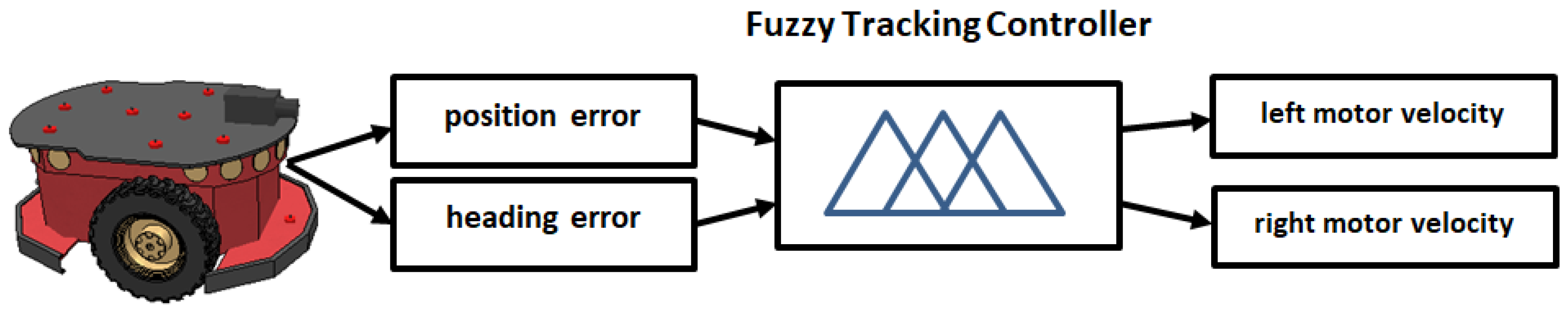 Sensors 25 00446 g004