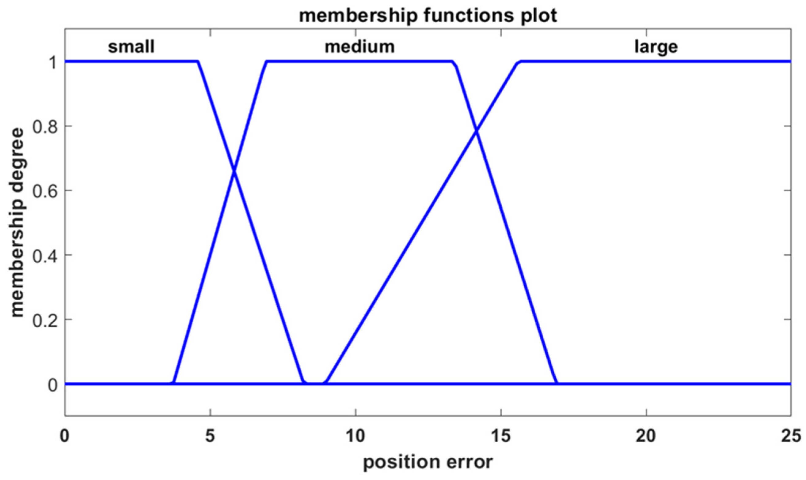 Sensors 25 00446 g005