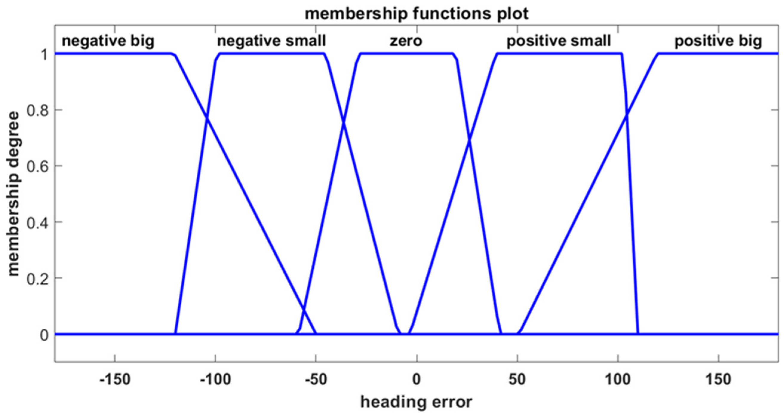 Sensors 25 00446 g006