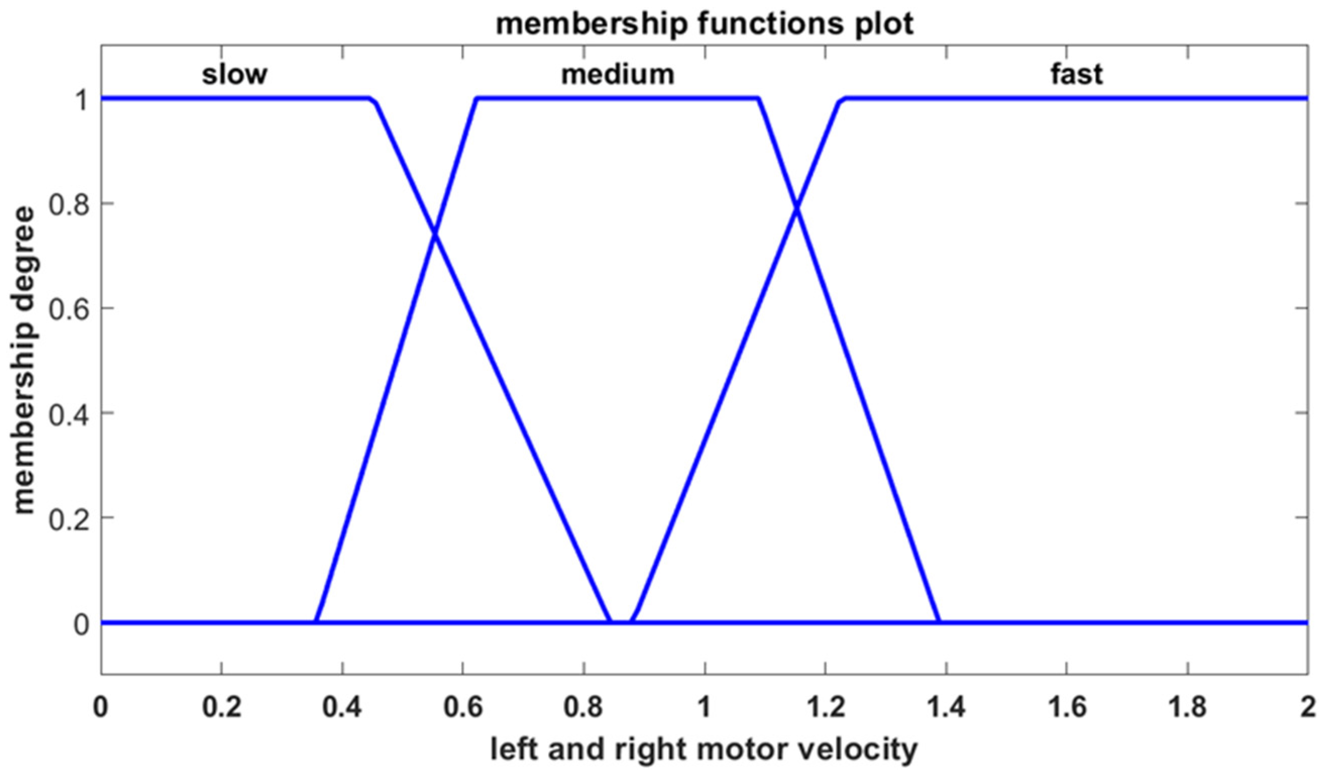 Sensors 25 00446 g007