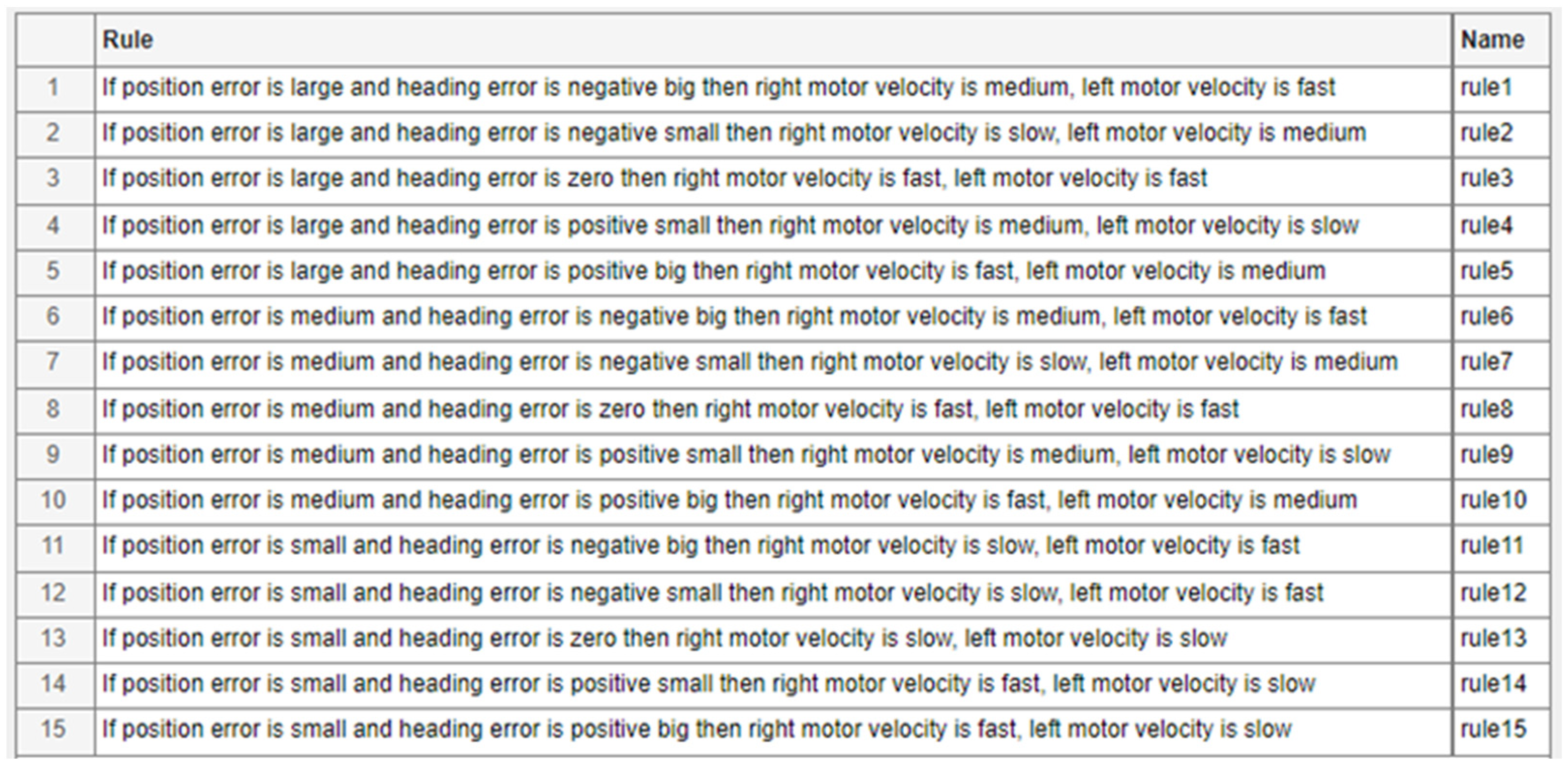 Sensors 25 00446 g008