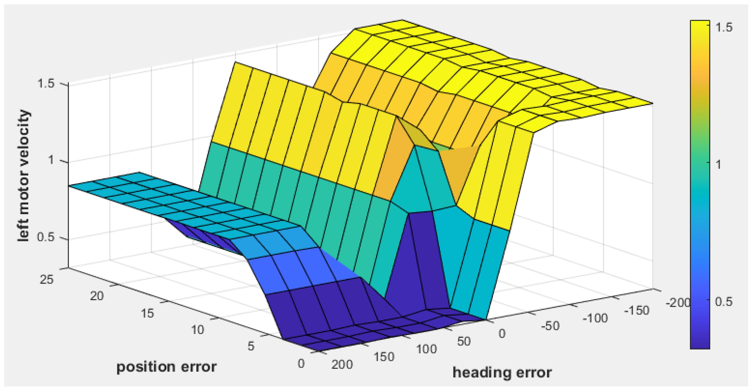 Sensors 25 00446 g009