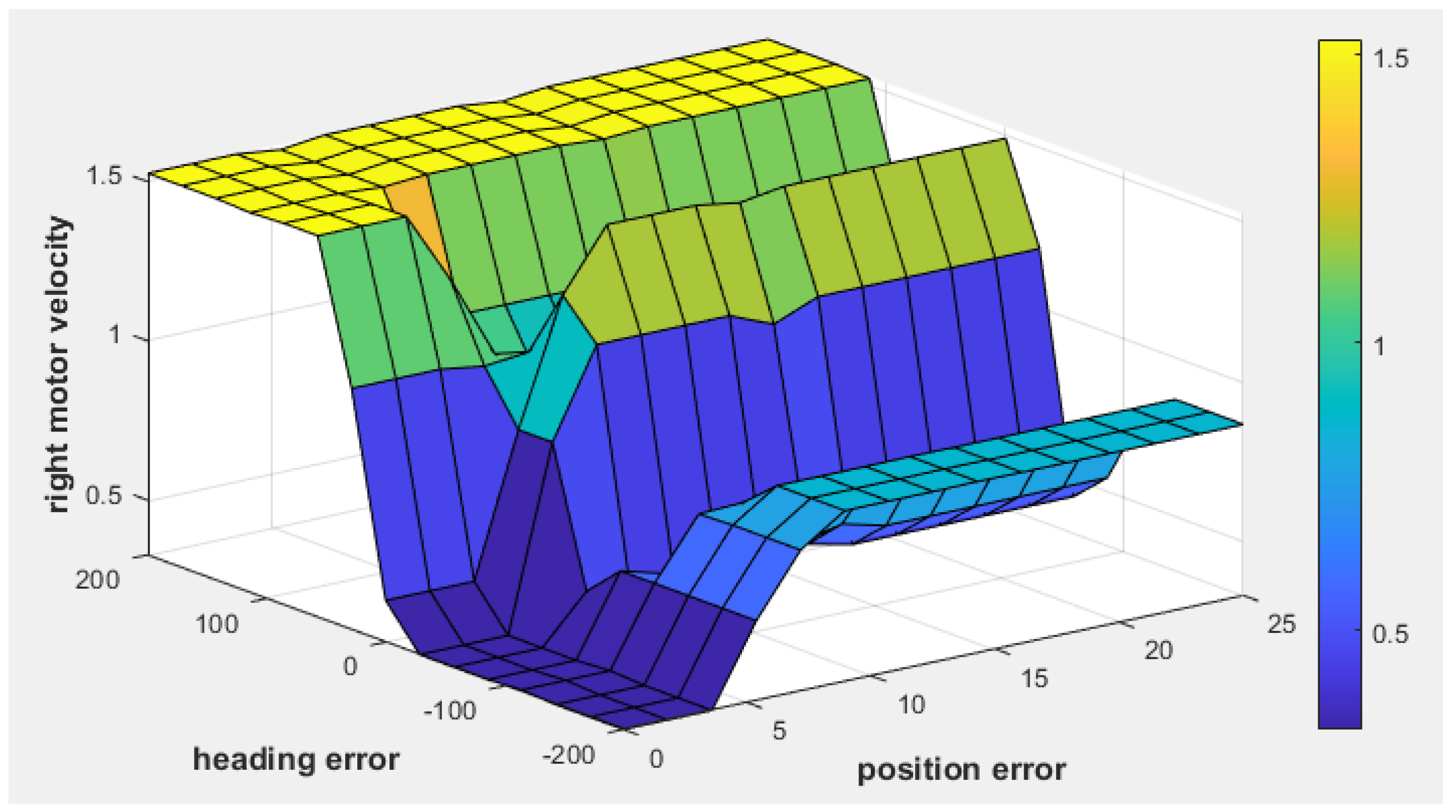 Sensors 25 00446 g010