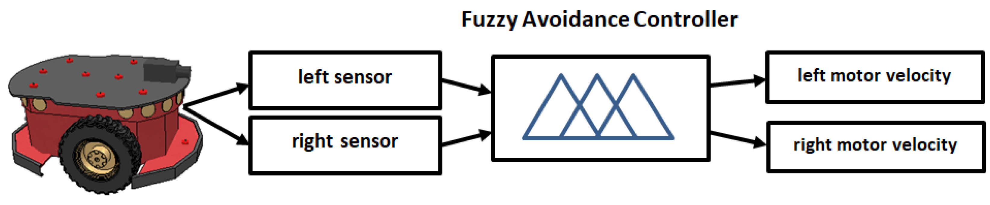 Sensors 25 00446 g011