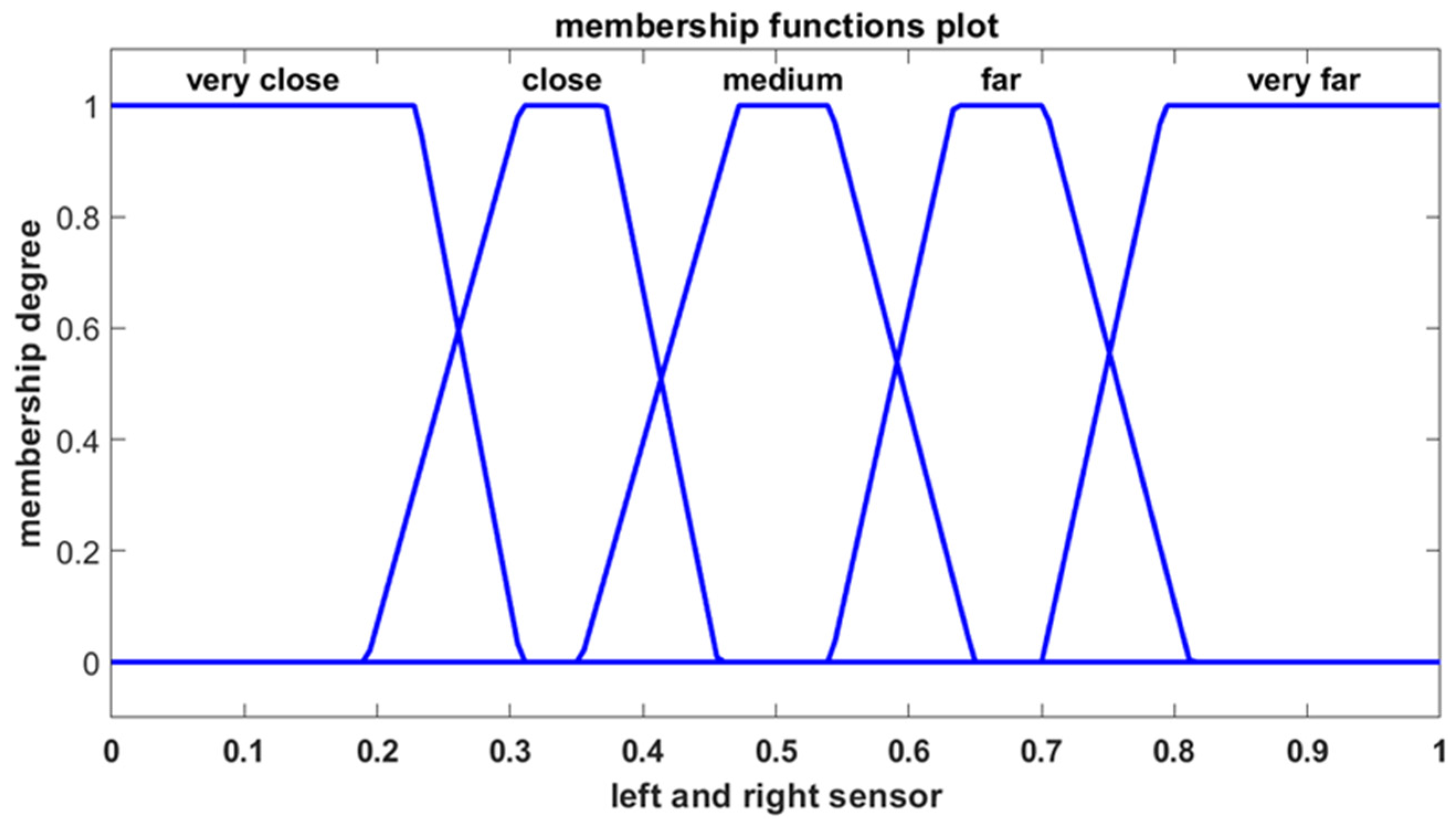 Sensors 25 00446 g012