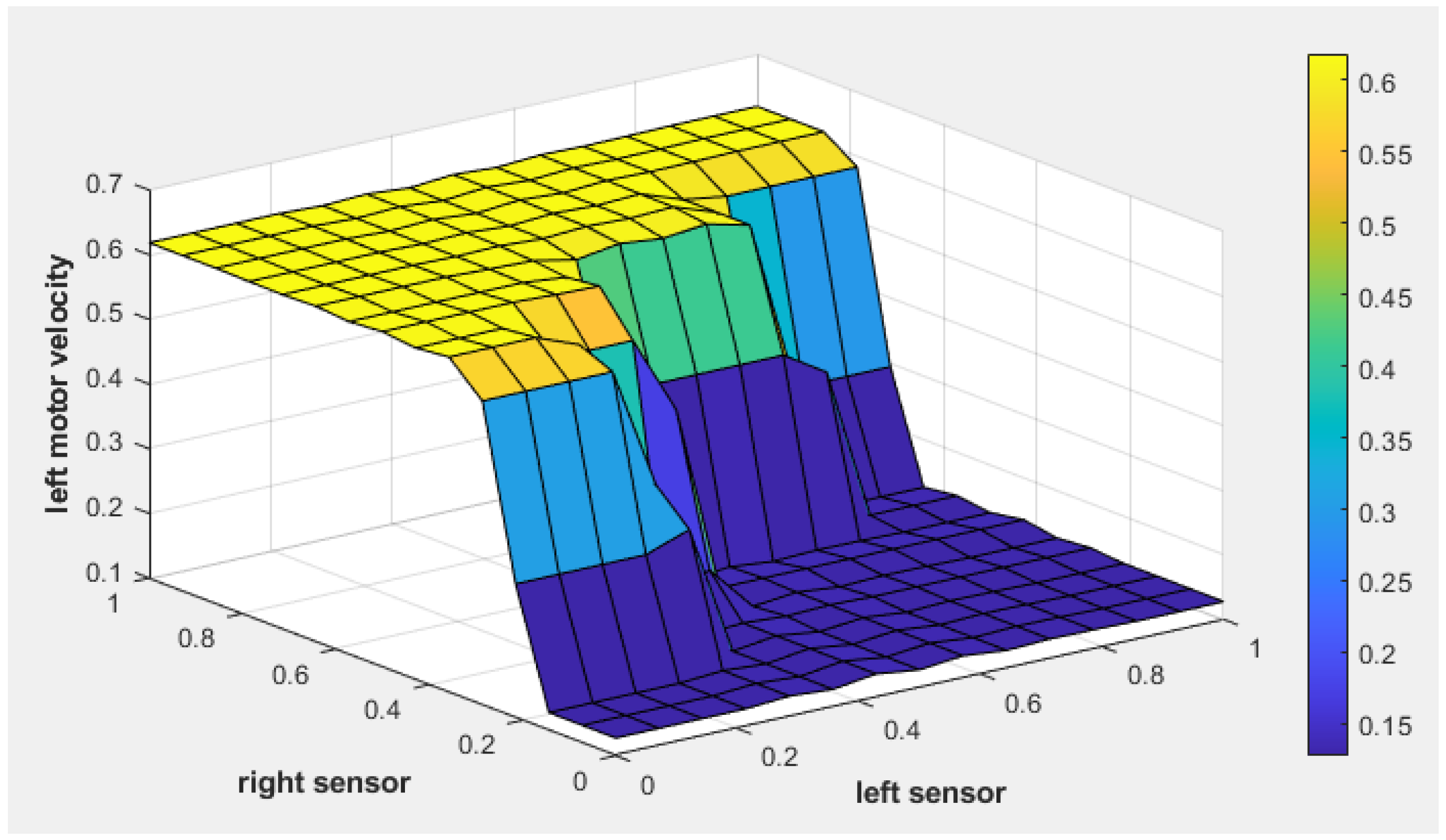 Sensors 25 00446 g015