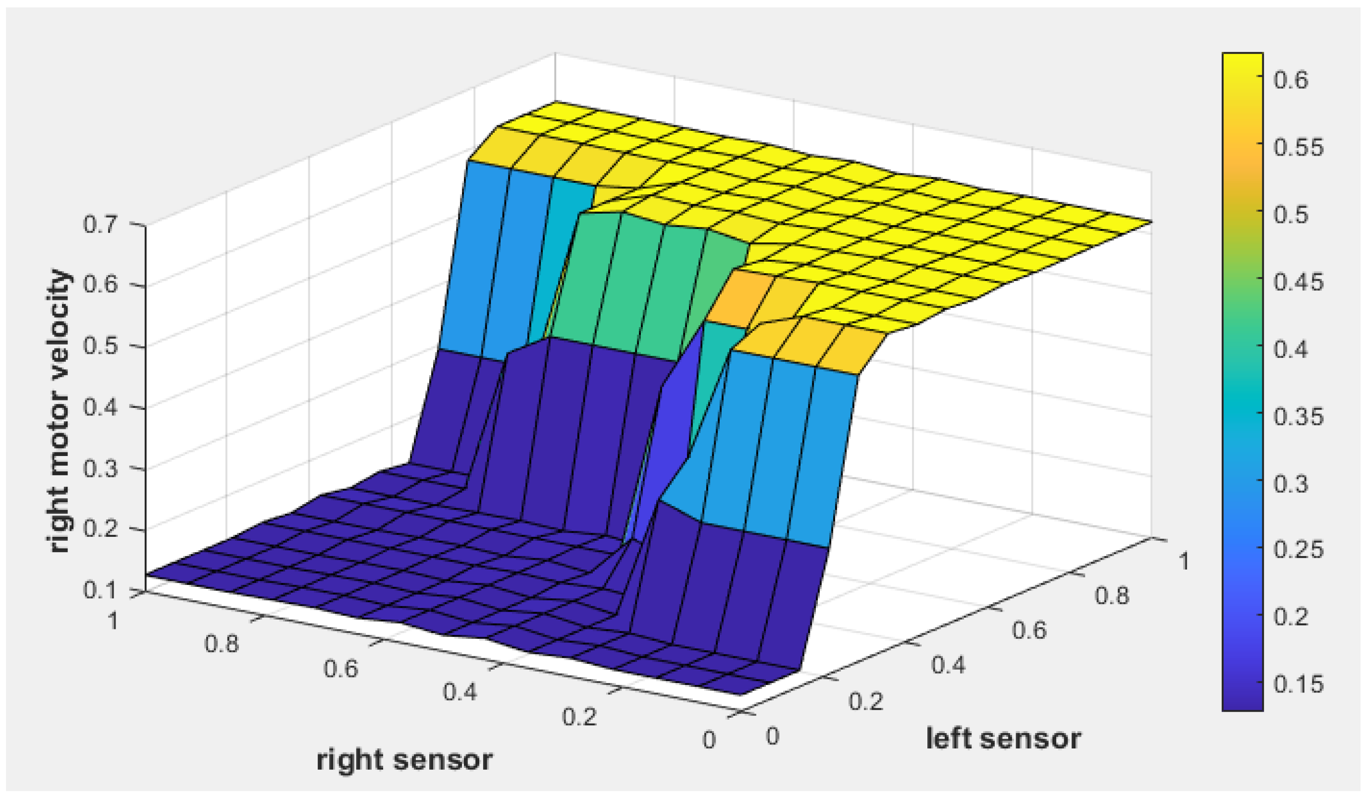 Sensors 25 00446 g016