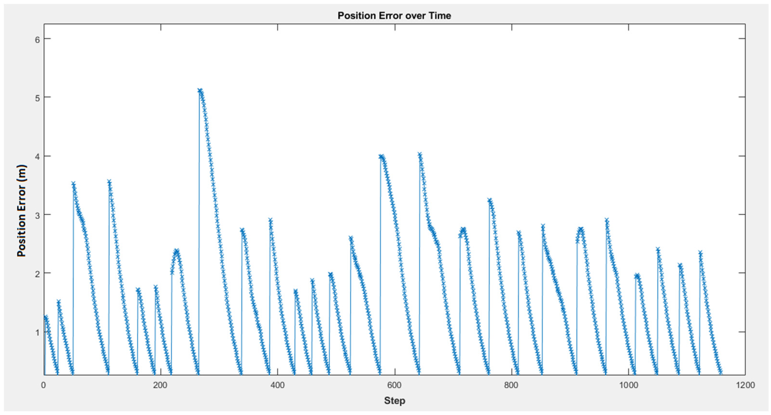 Sensors 25 00446 g030