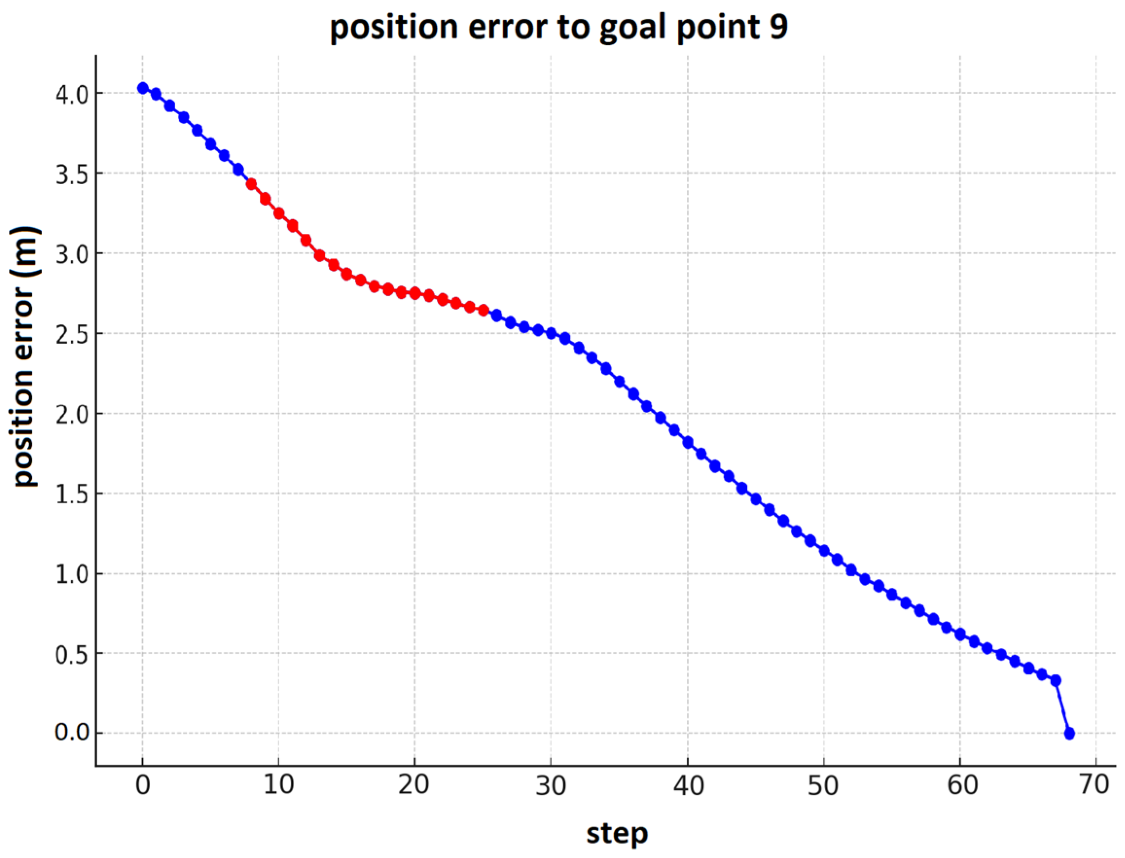 Sensors 25 00446 g032