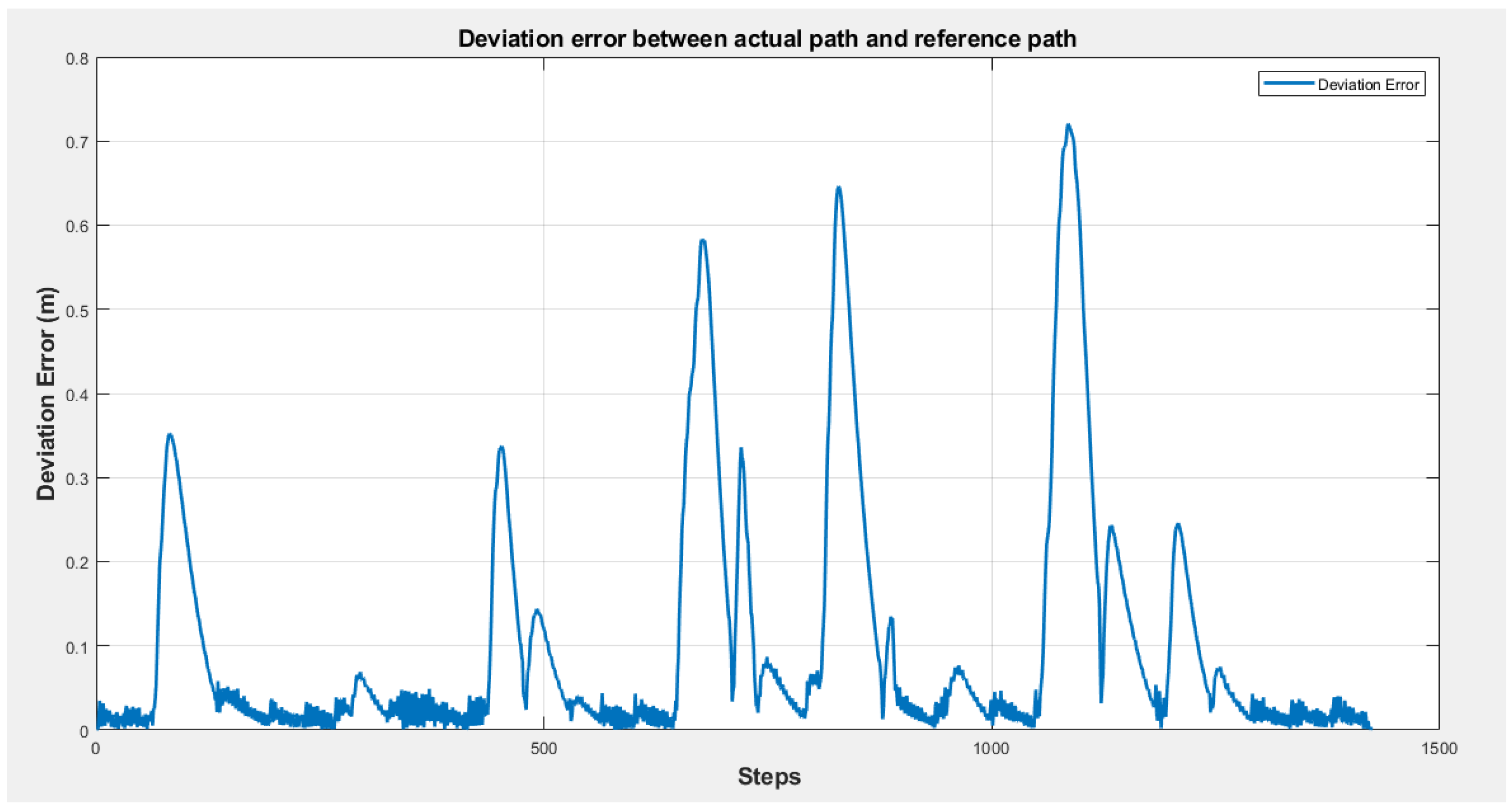 Sensors 25 00446 g033
