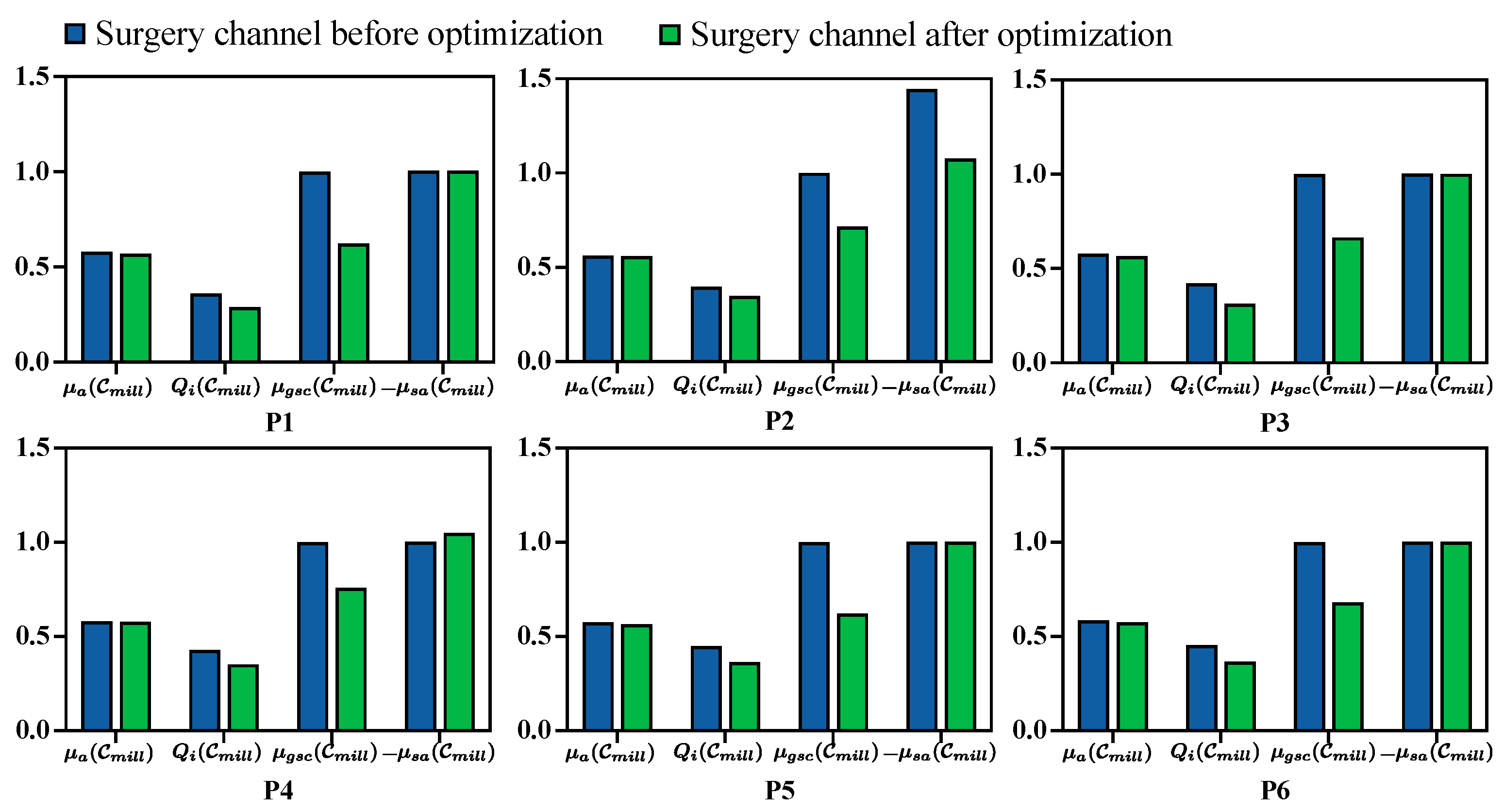 Sensors 25 00448 g008