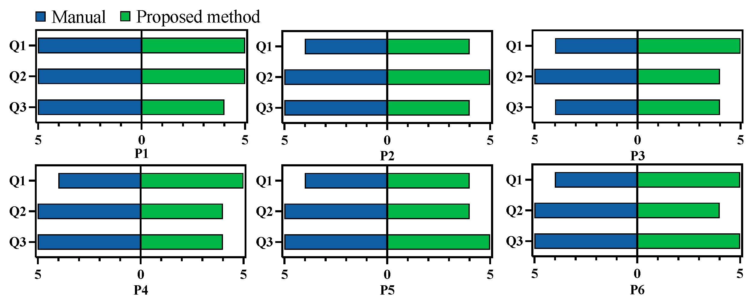 Sensors 25 00448 g013