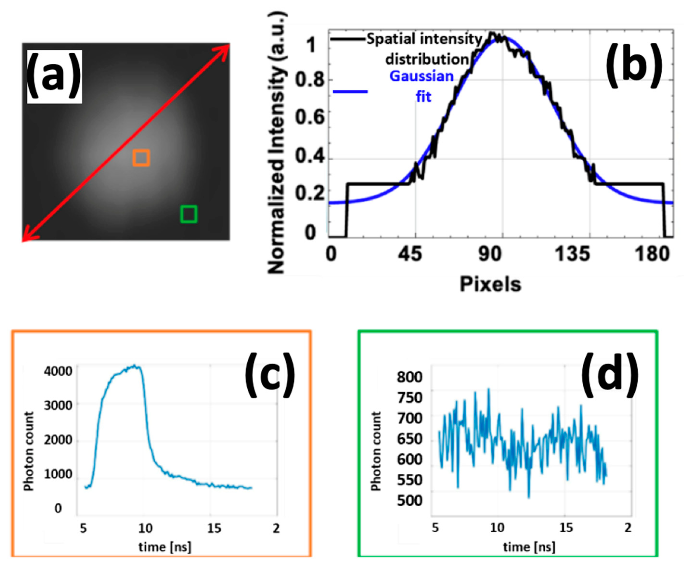 Sensors 25 00450 g002