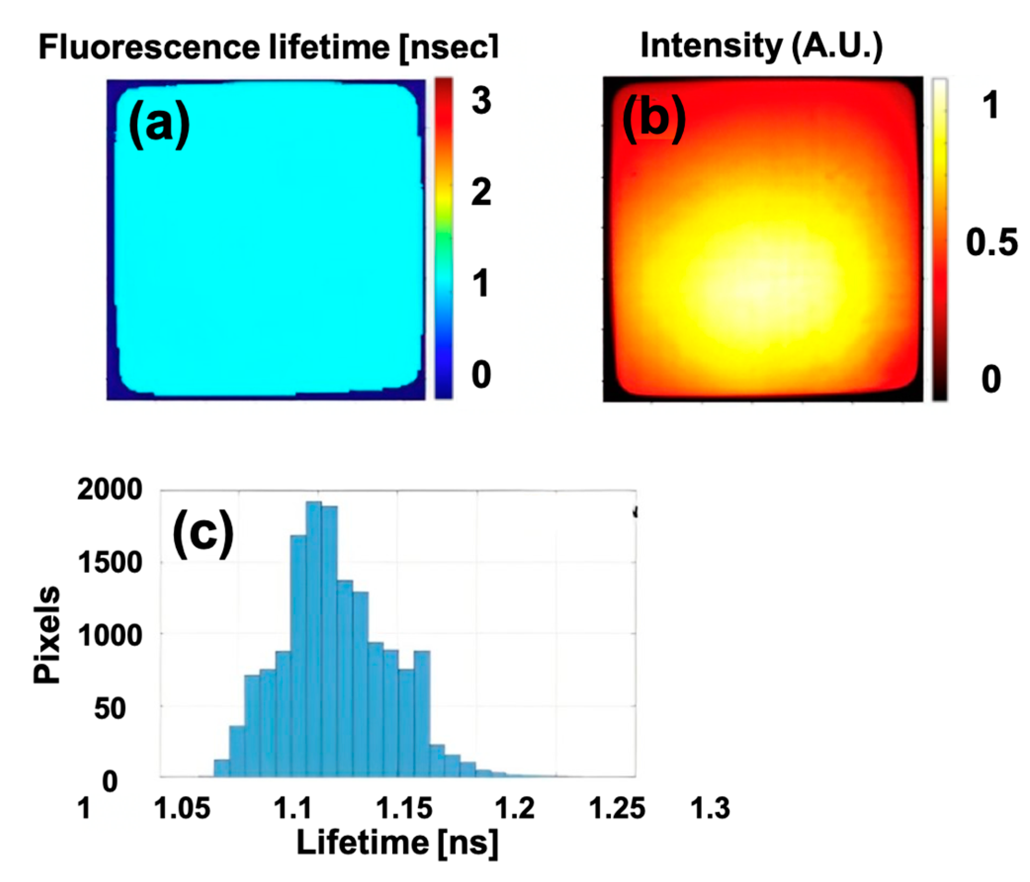 Sensors 25 00450 g008