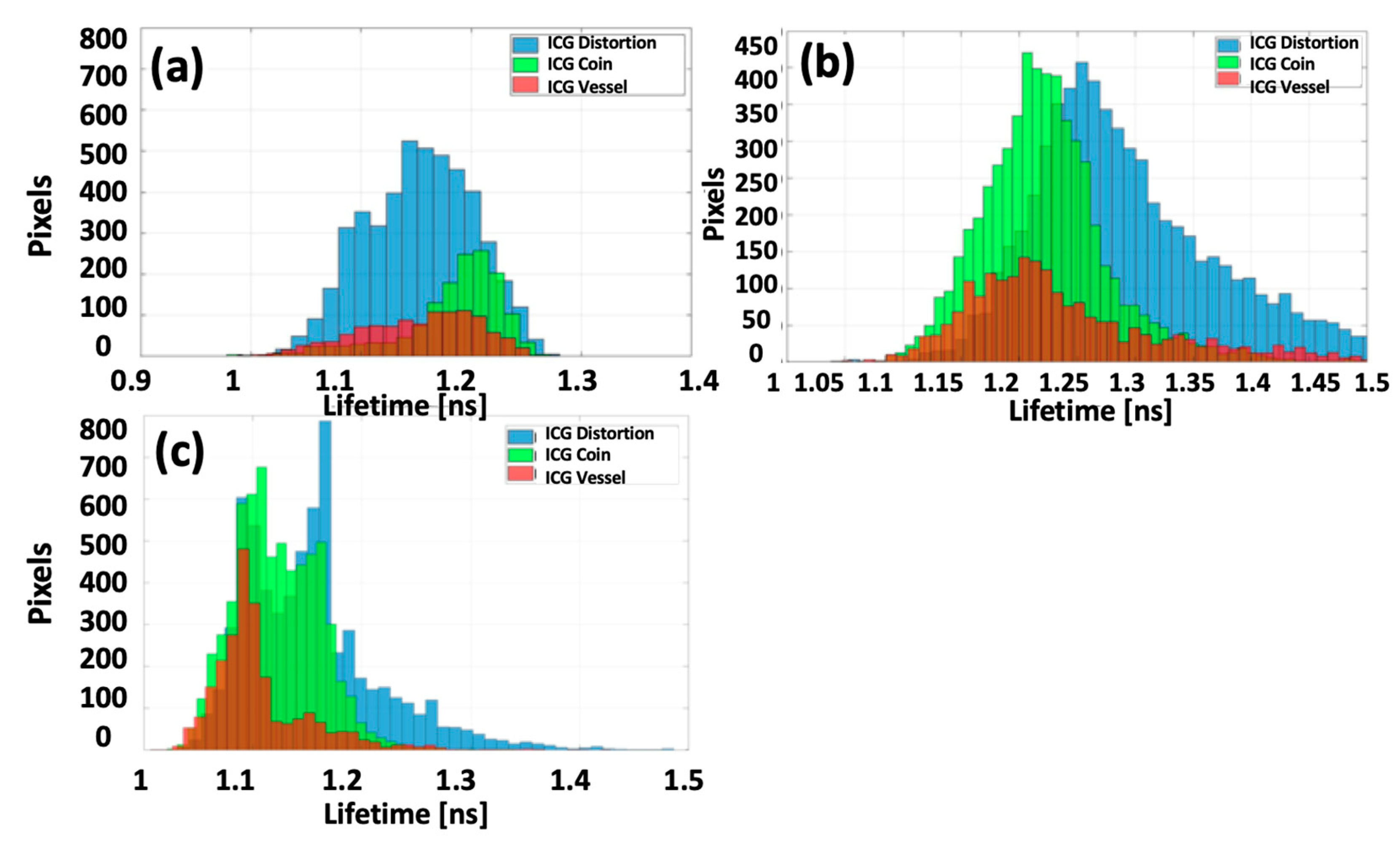 Sensors 25 00450 g012