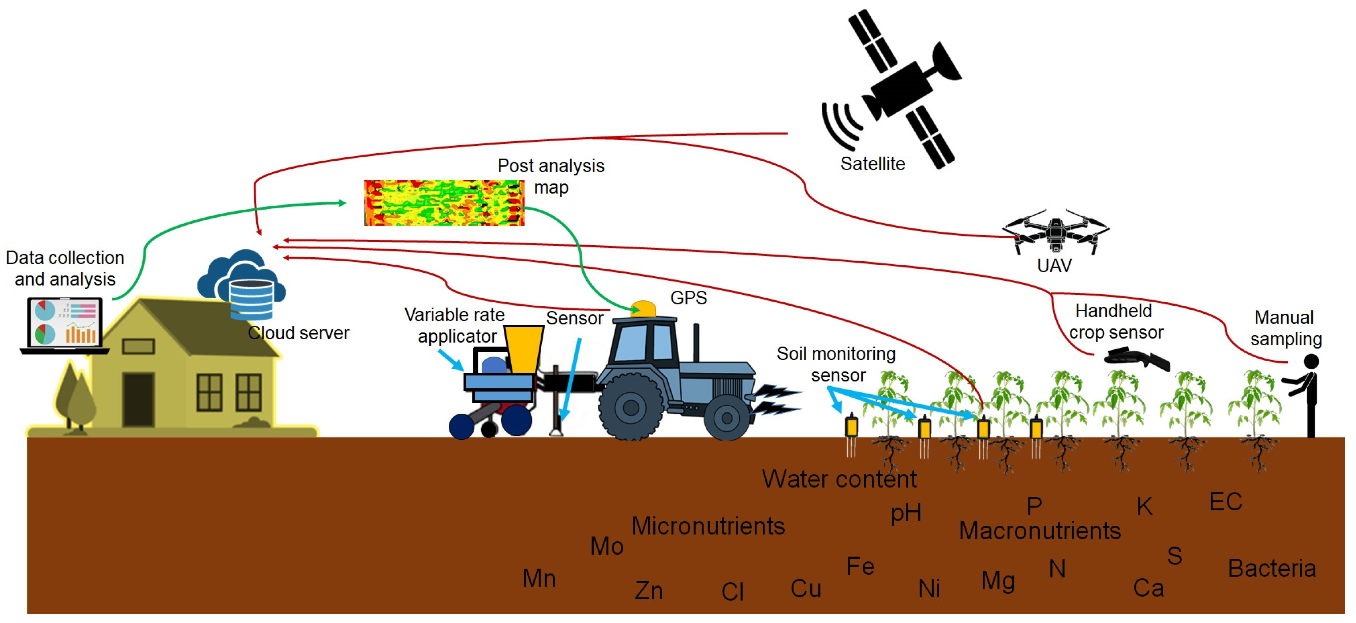 Sensors 25 00453 g006
