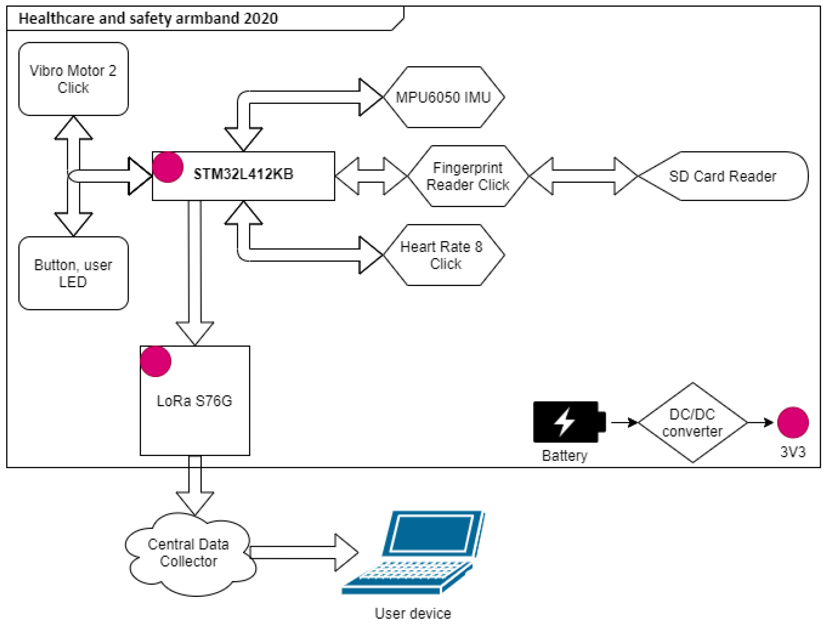 Developing a Health Support System to Promote Care for the Elderly