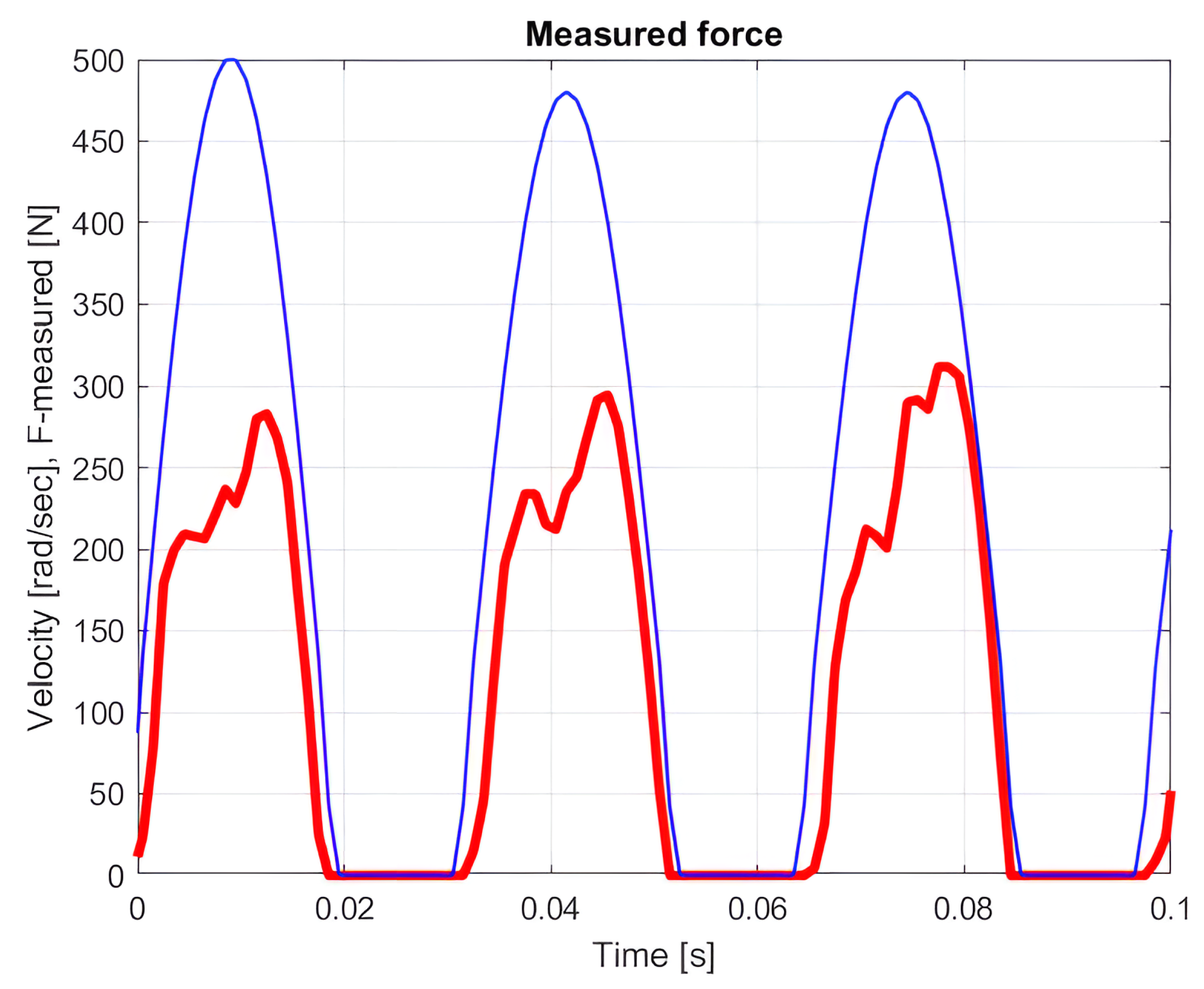 Sensors 25 00456 g006