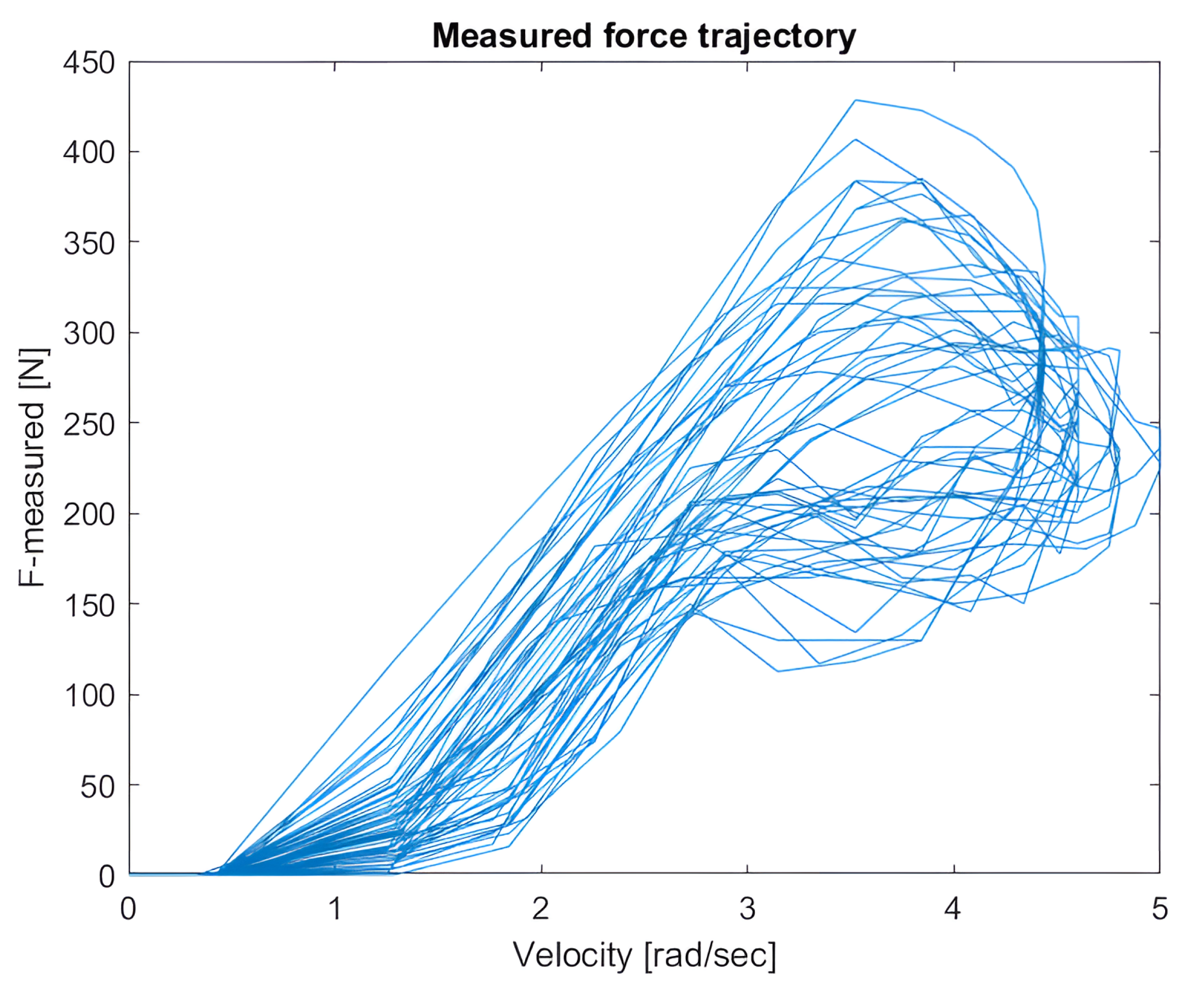 Sensors 25 00456 g007