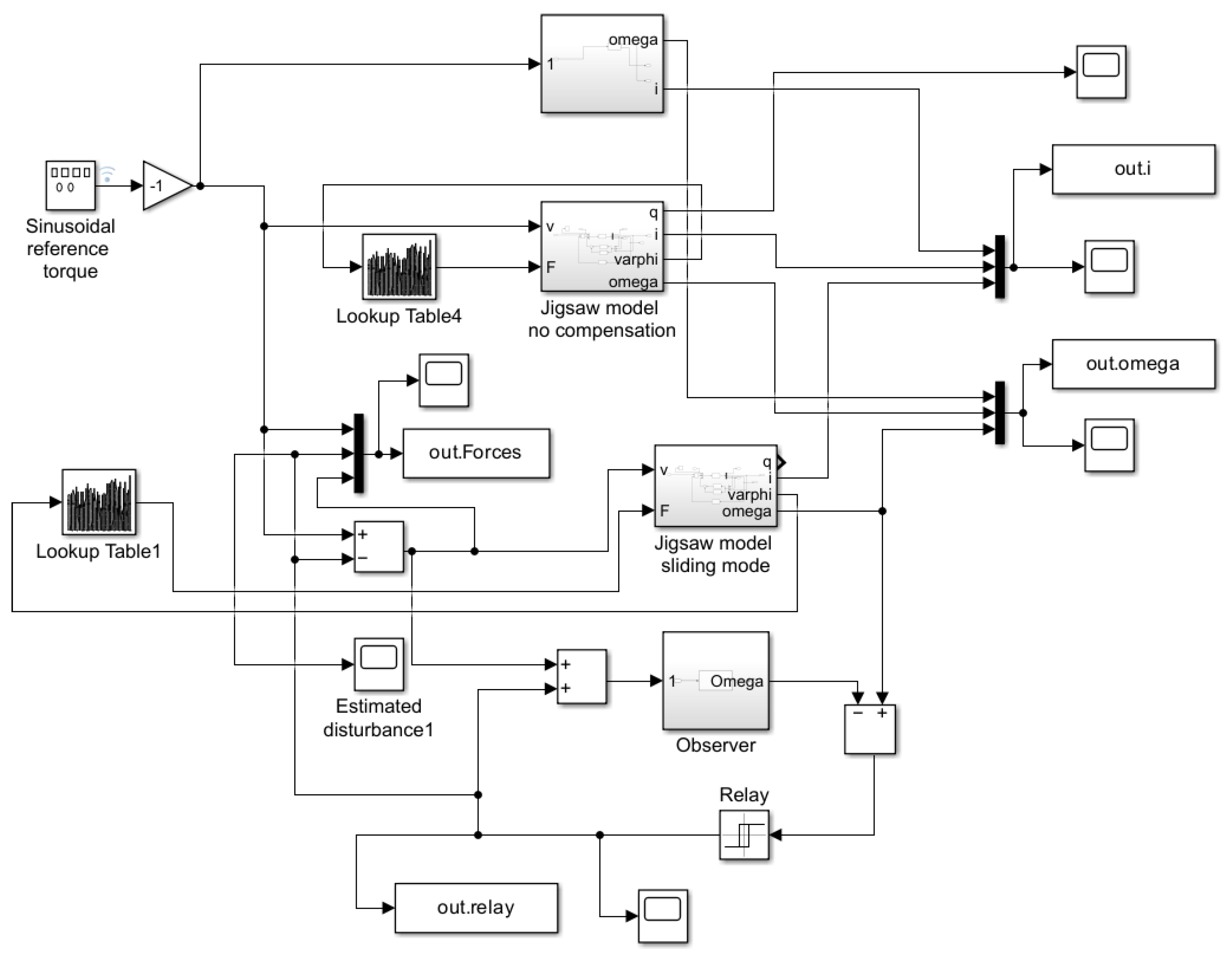 Sensors 25 00456 g008