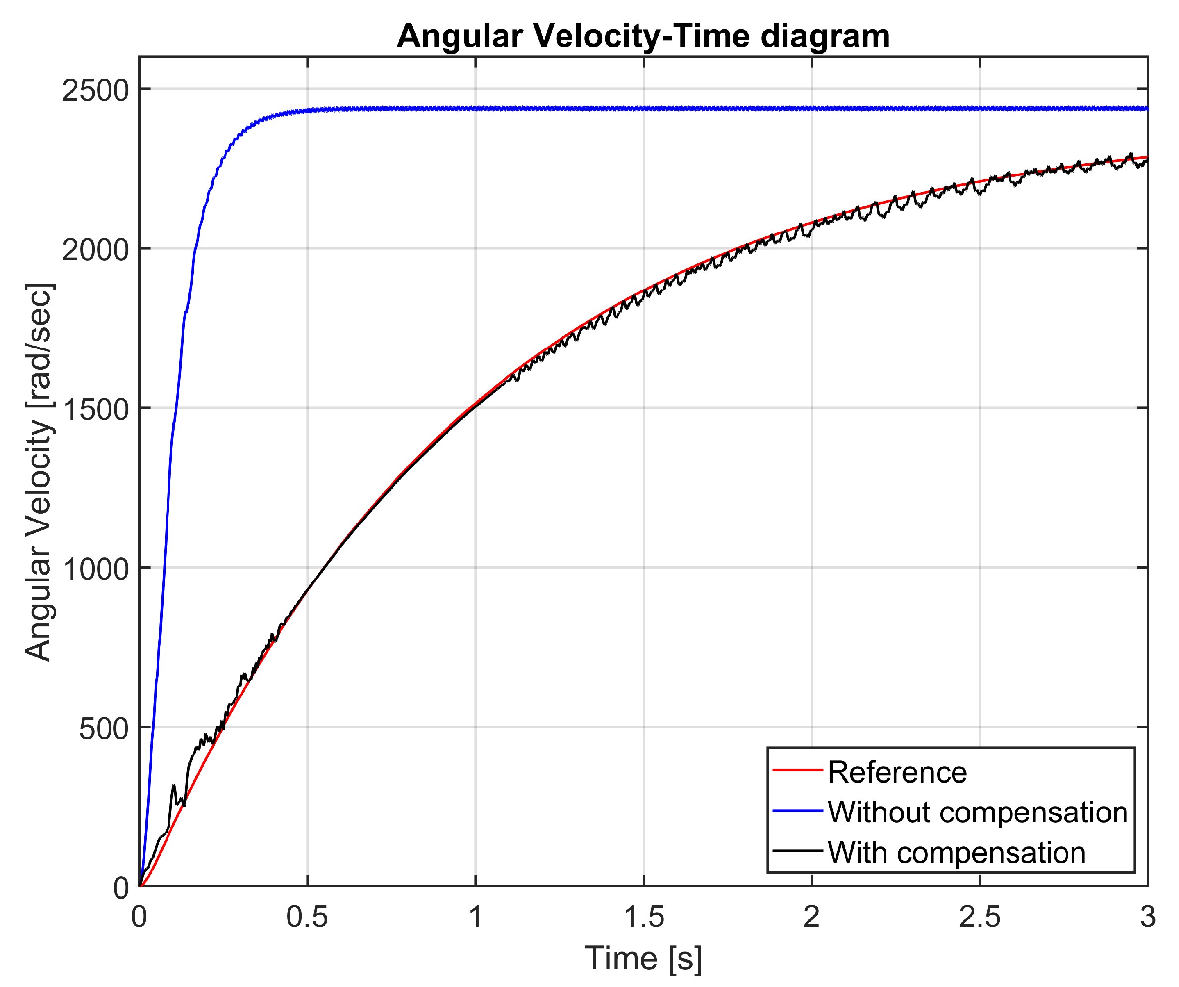 Sensors 25 00456 g013