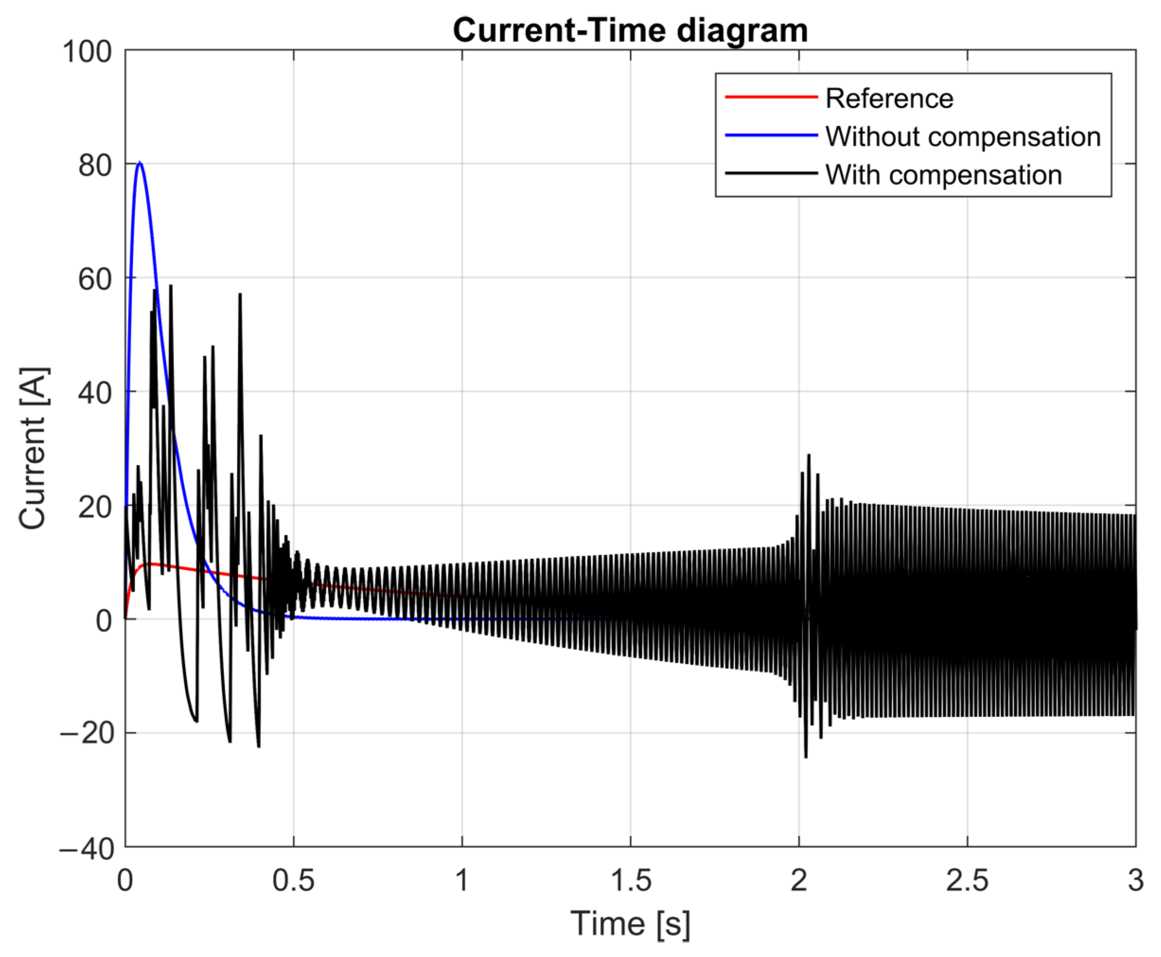 Sensors 25 00456 g014