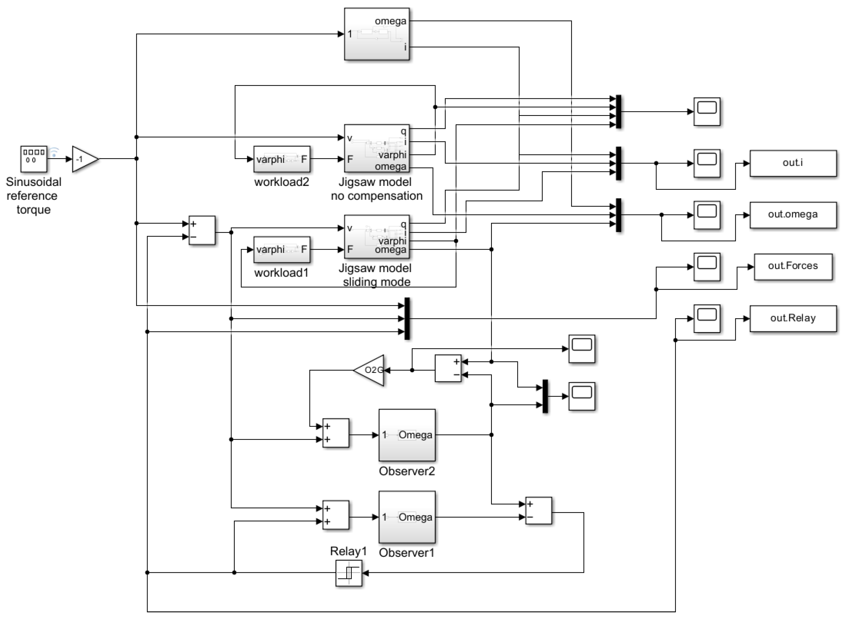 Sensors 25 00456 g016