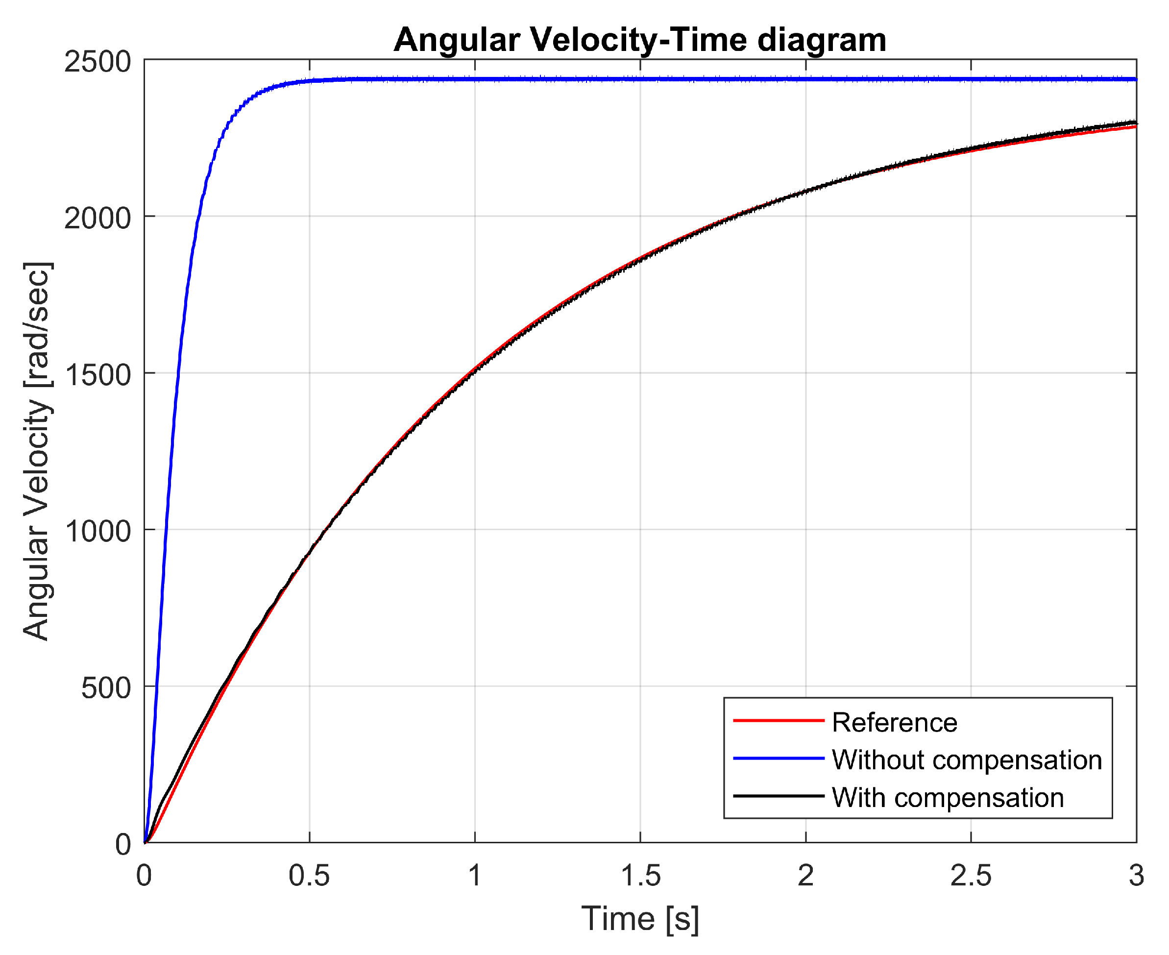 Sensors 25 00456 g018