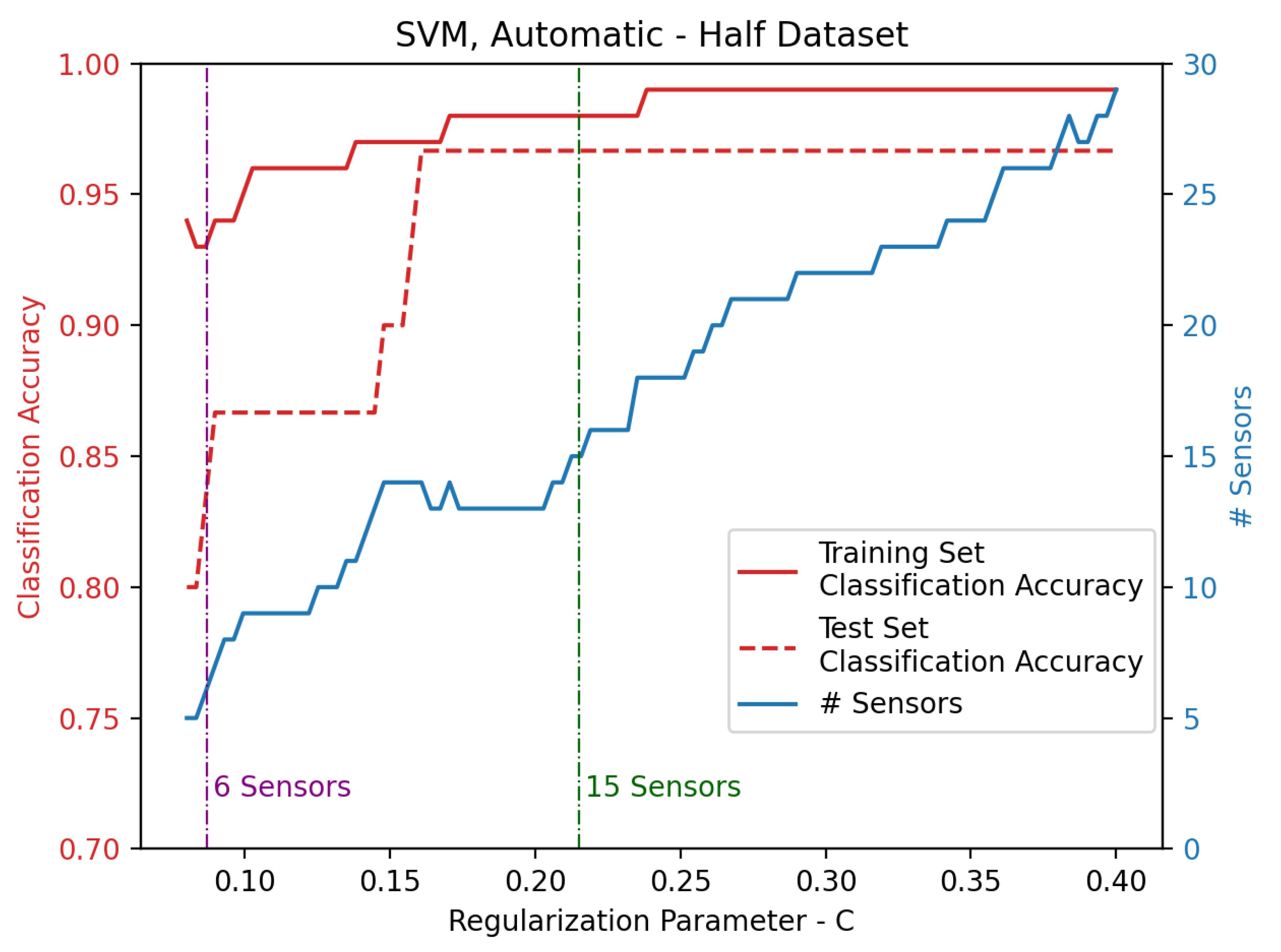 Sensors 25 00458 g003
