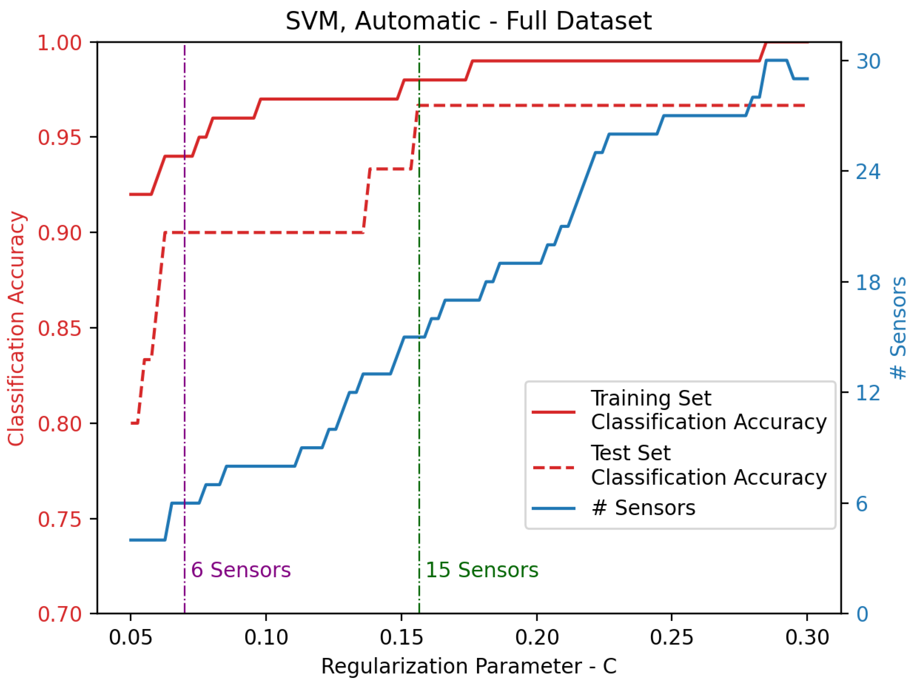 Sensors 25 00458 g005