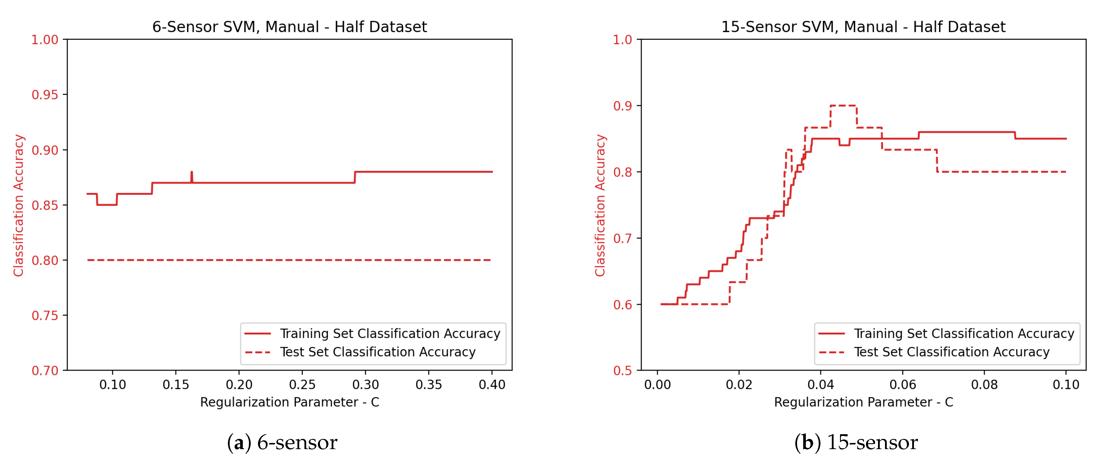 Sensors 25 00458 g007