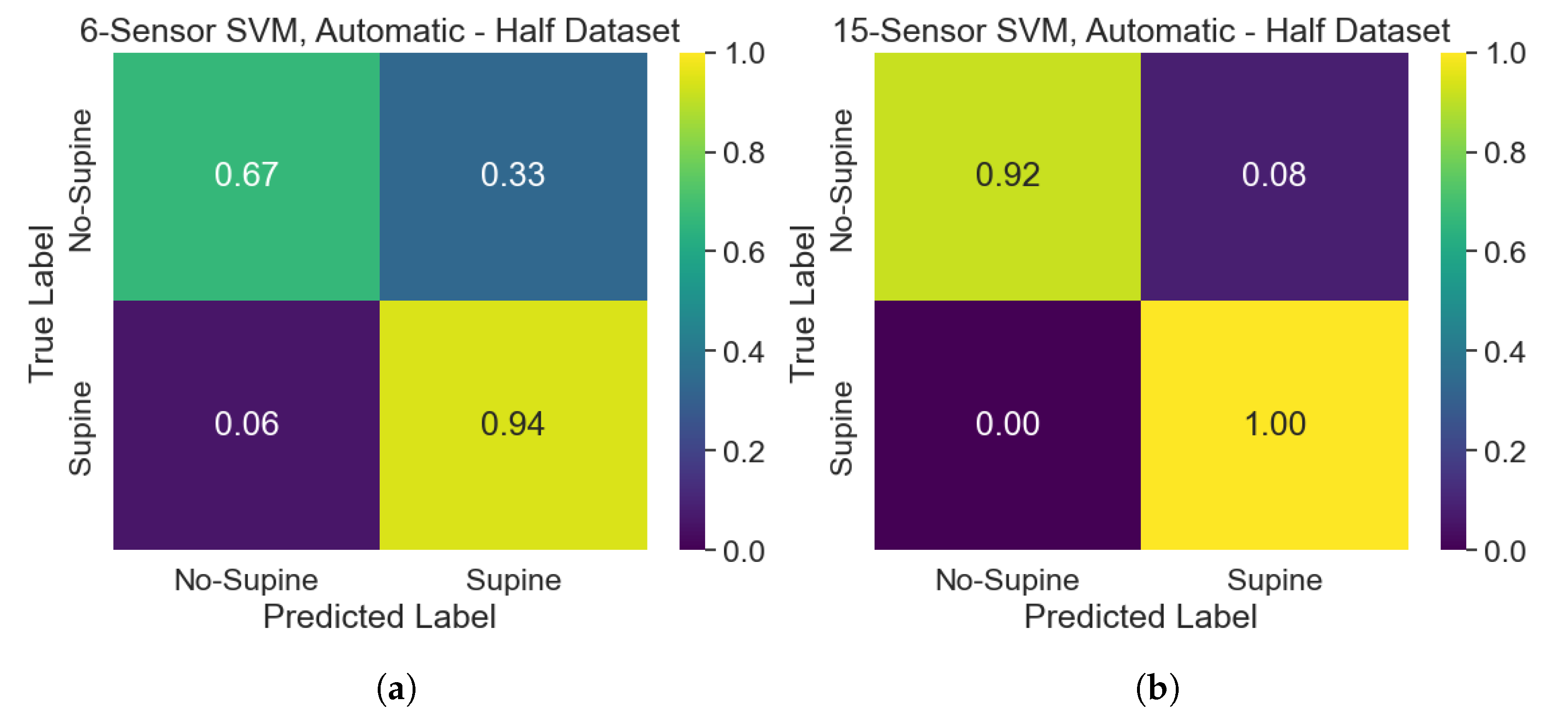 Sensors 25 00458 g008