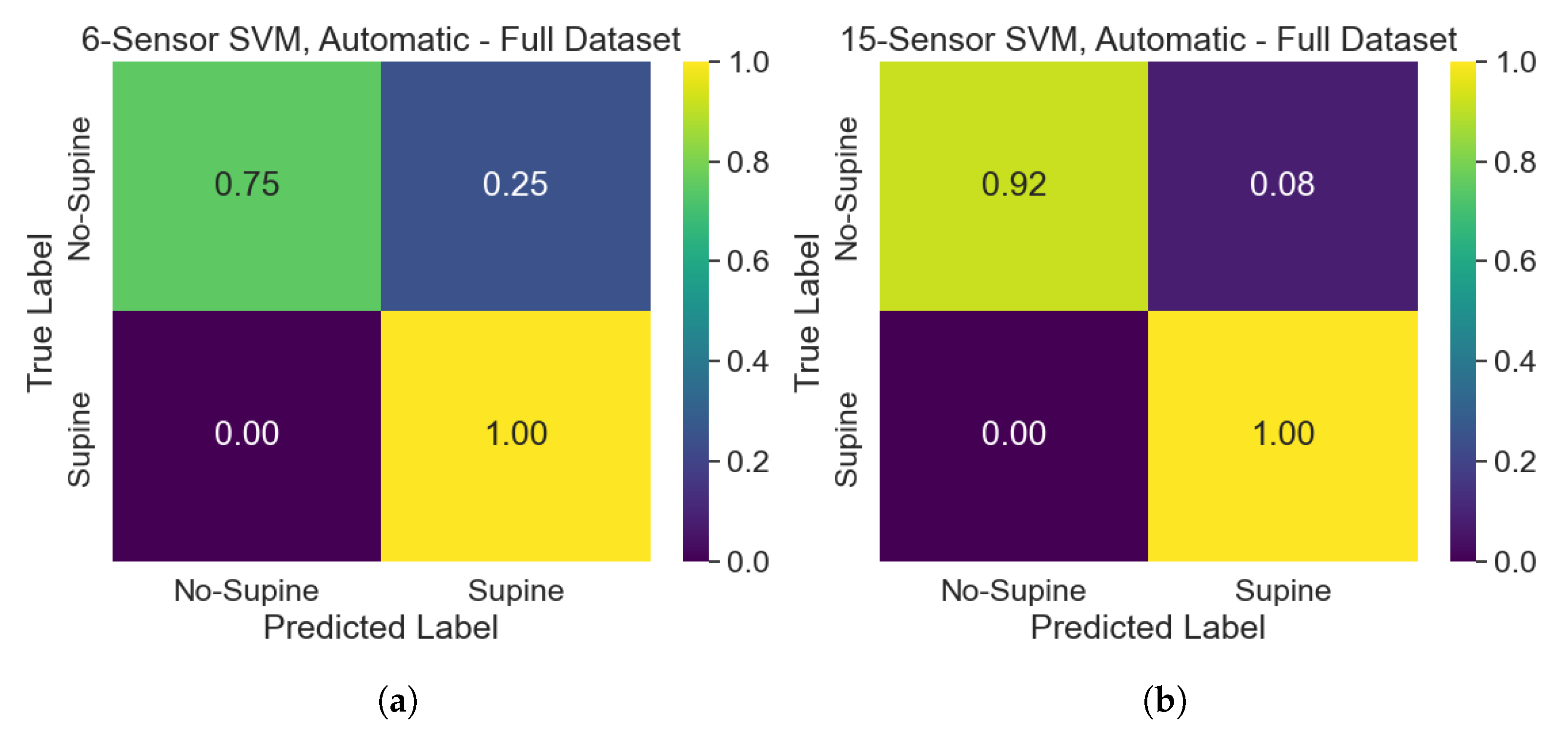 Sensors 25 00458 g009