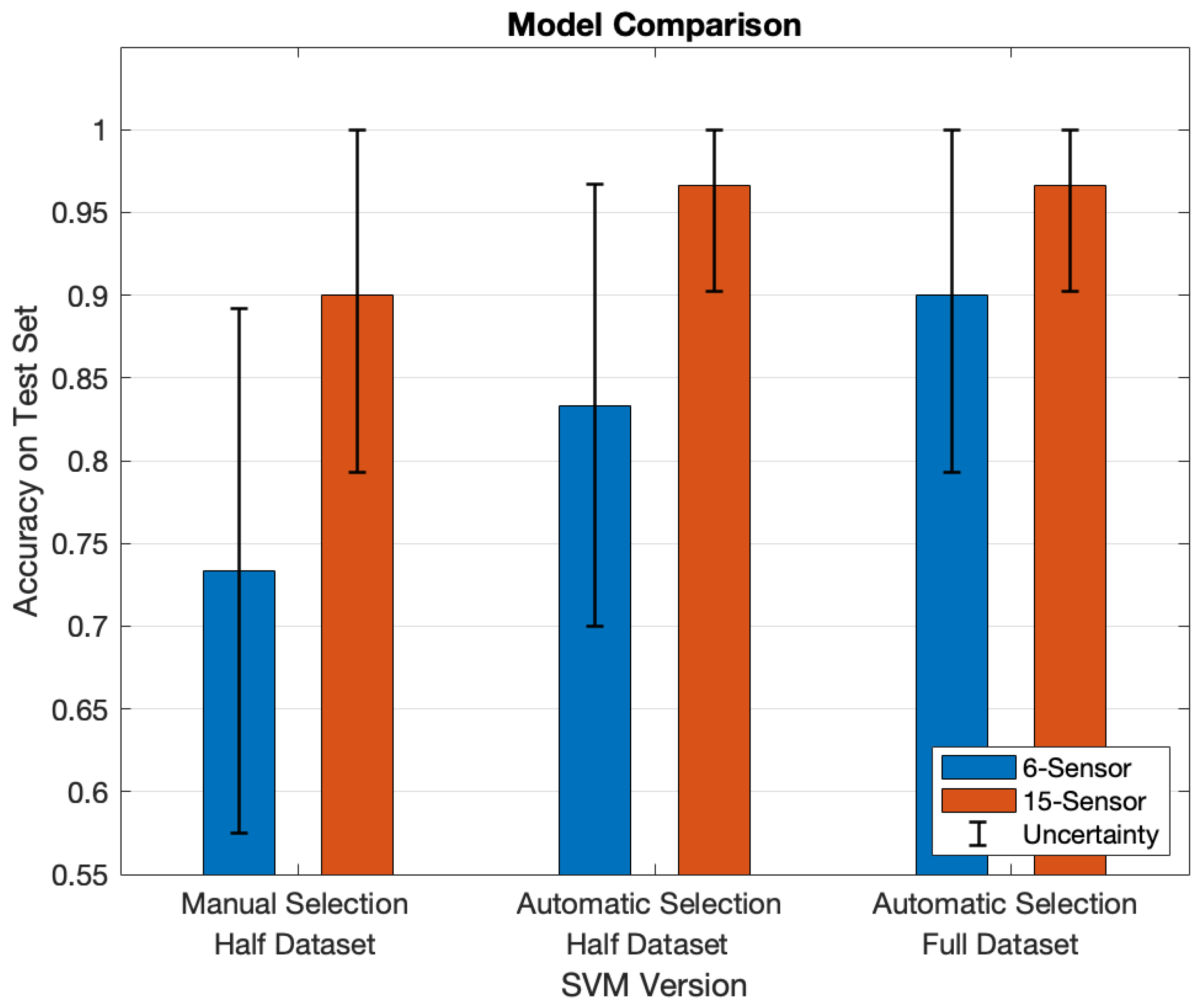 Sensors 25 00458 g011