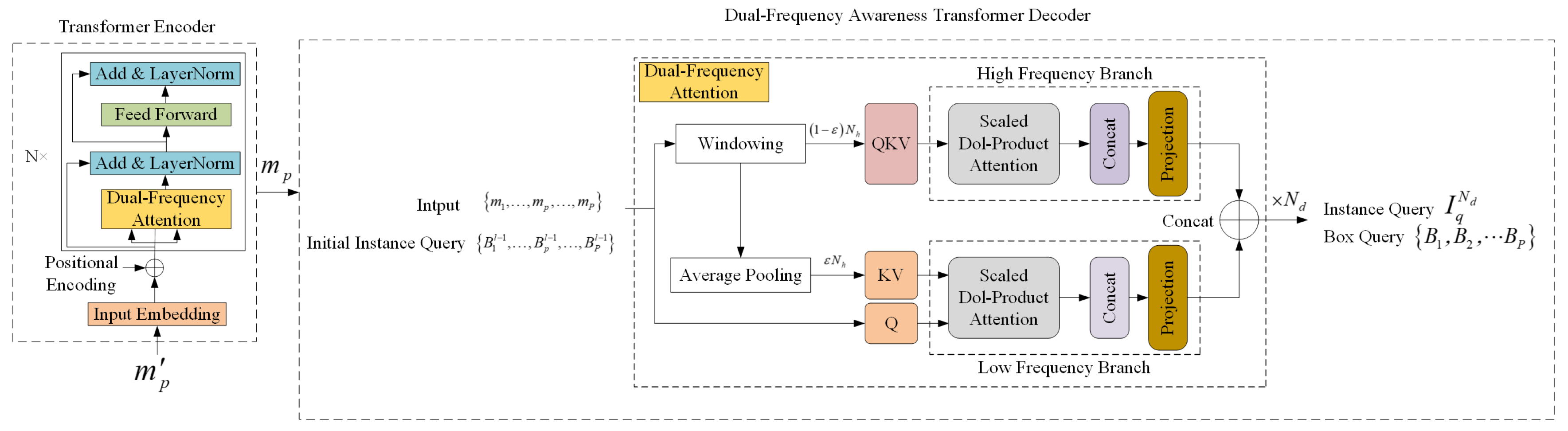 Sensors 25 00459 g006