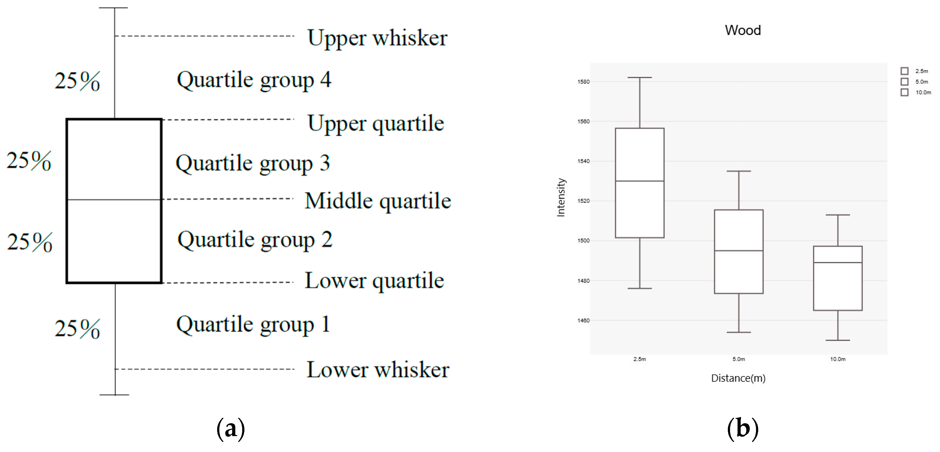 Sensors 25 00461 g002