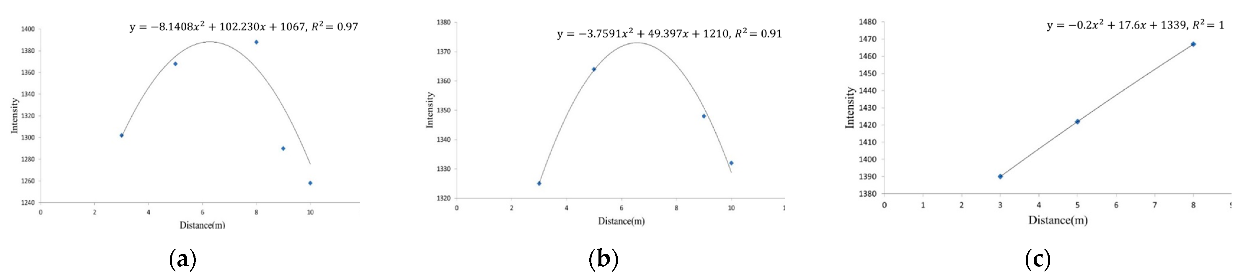 Sensors 25 00461 g012