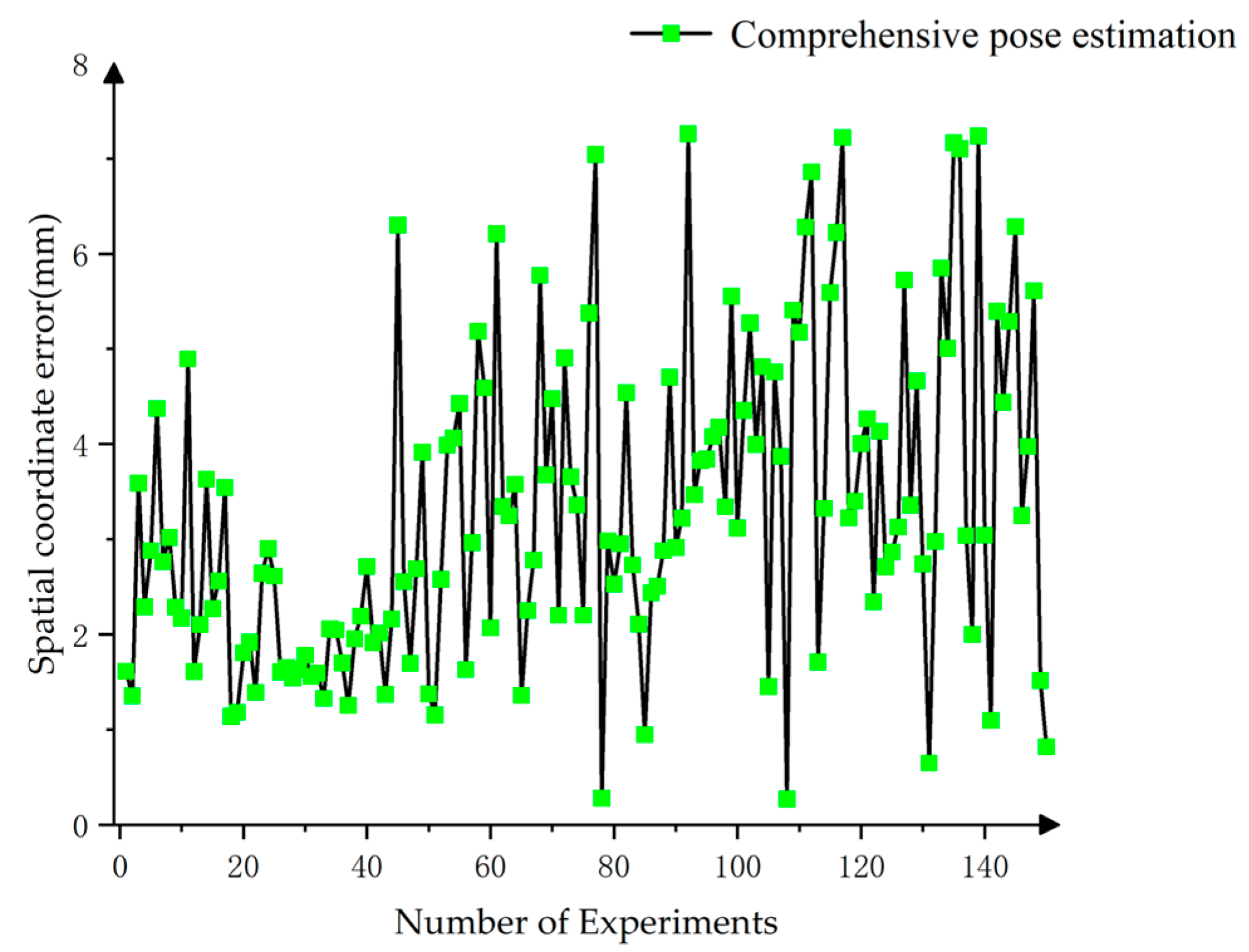Sensors 25 00462 g021