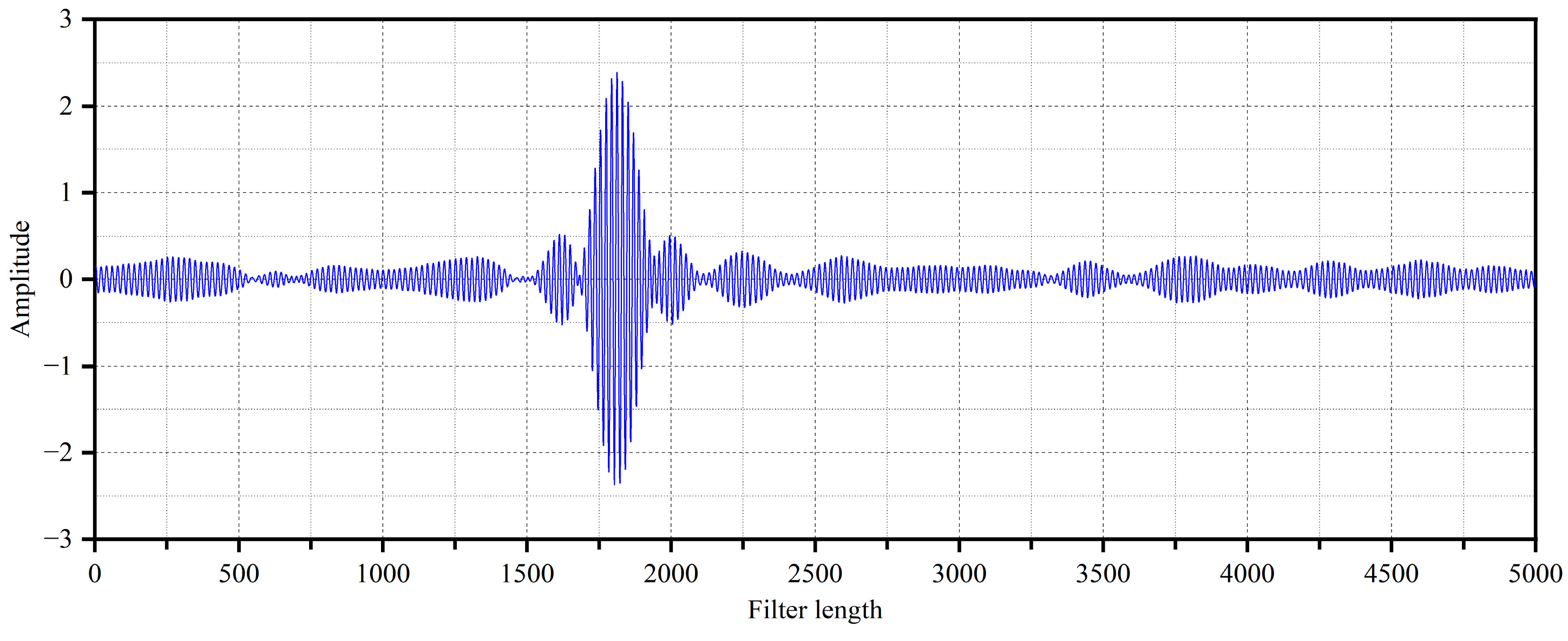 Sensors 25 00463 g006