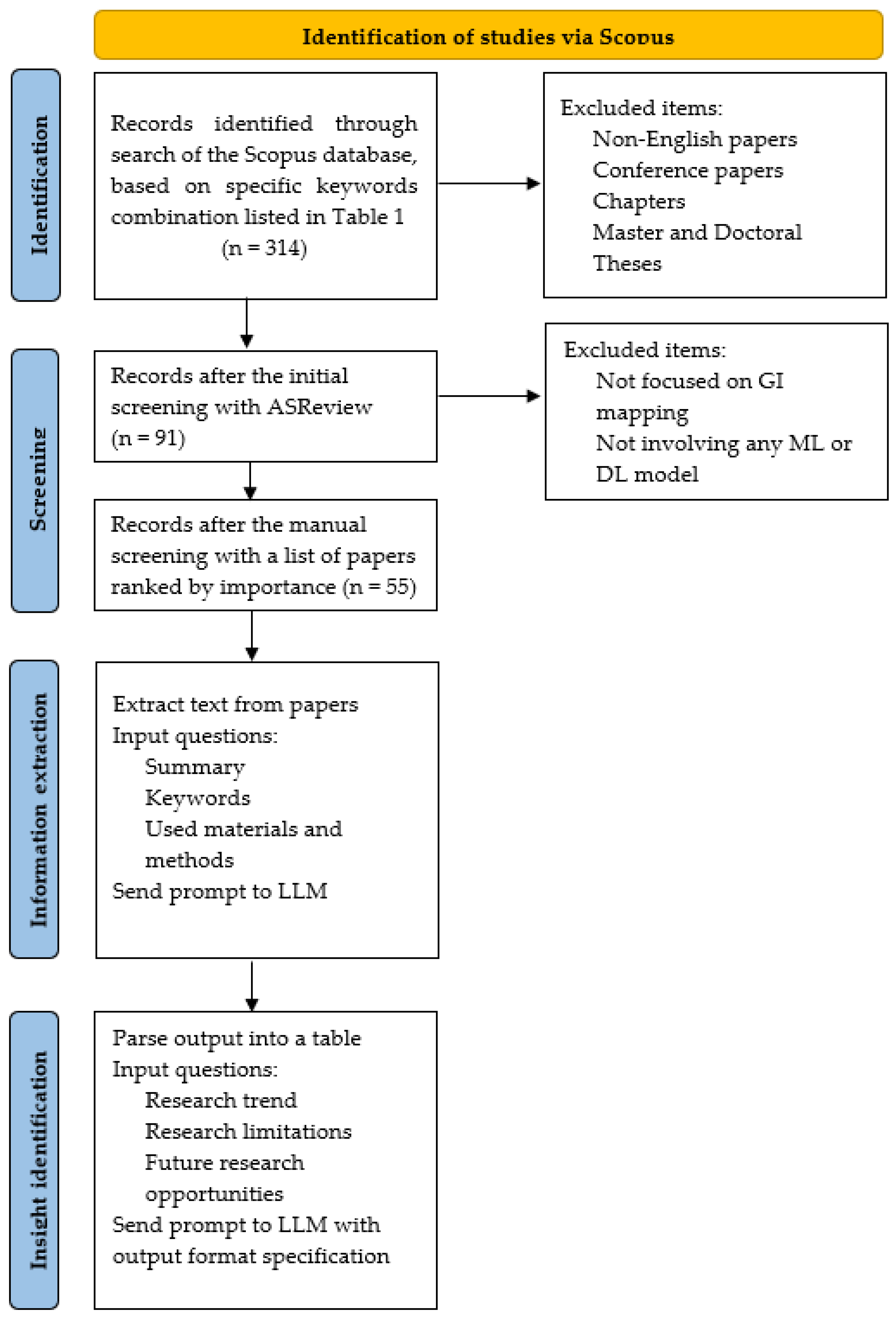 Sensors 25 00464 g002