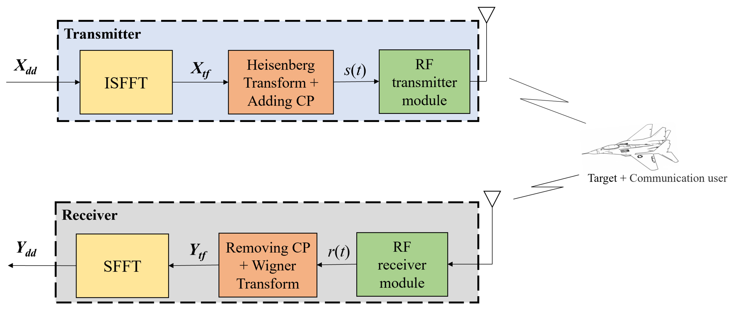 Sensors 25 00465 g001