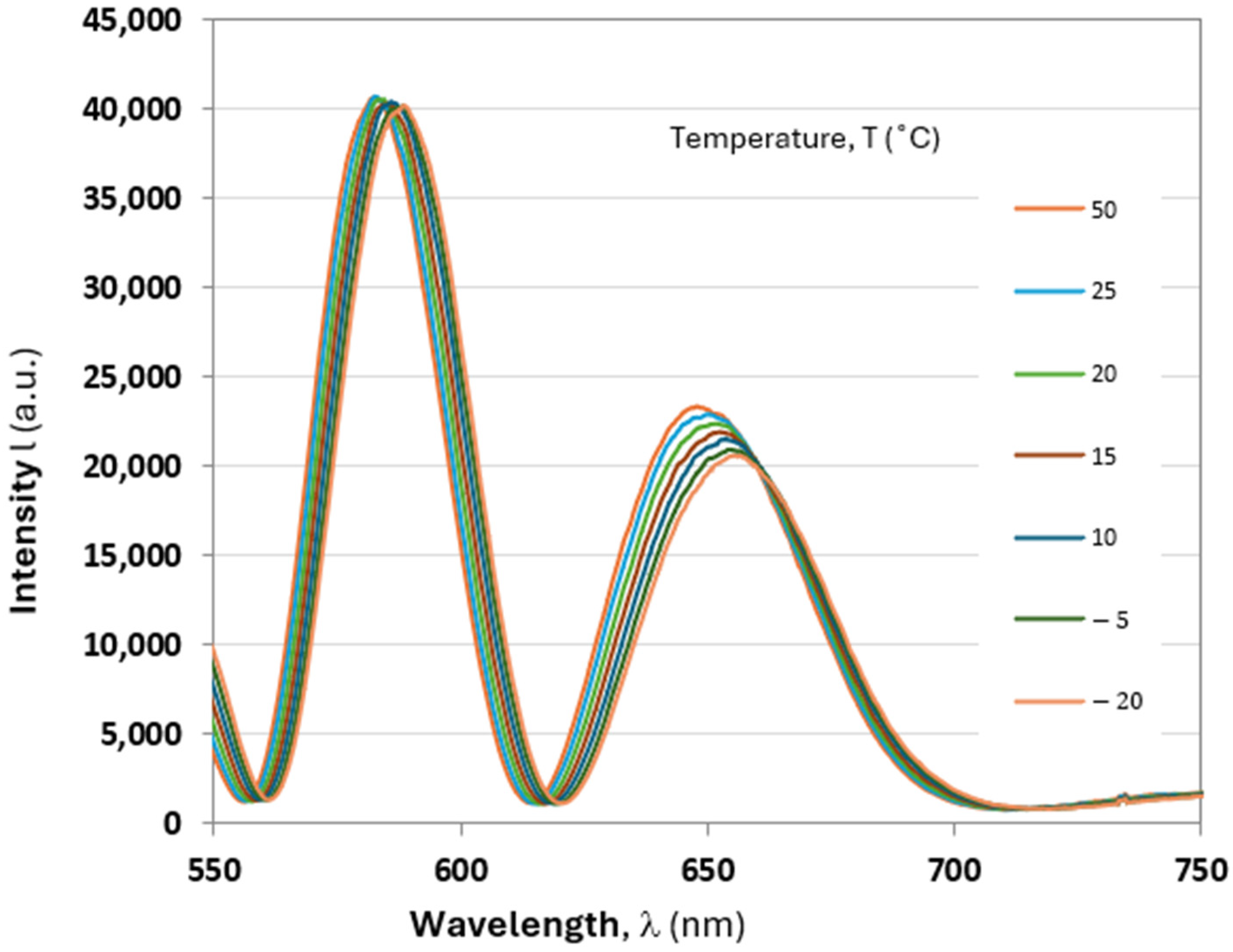 Sensors 25 00466 g005