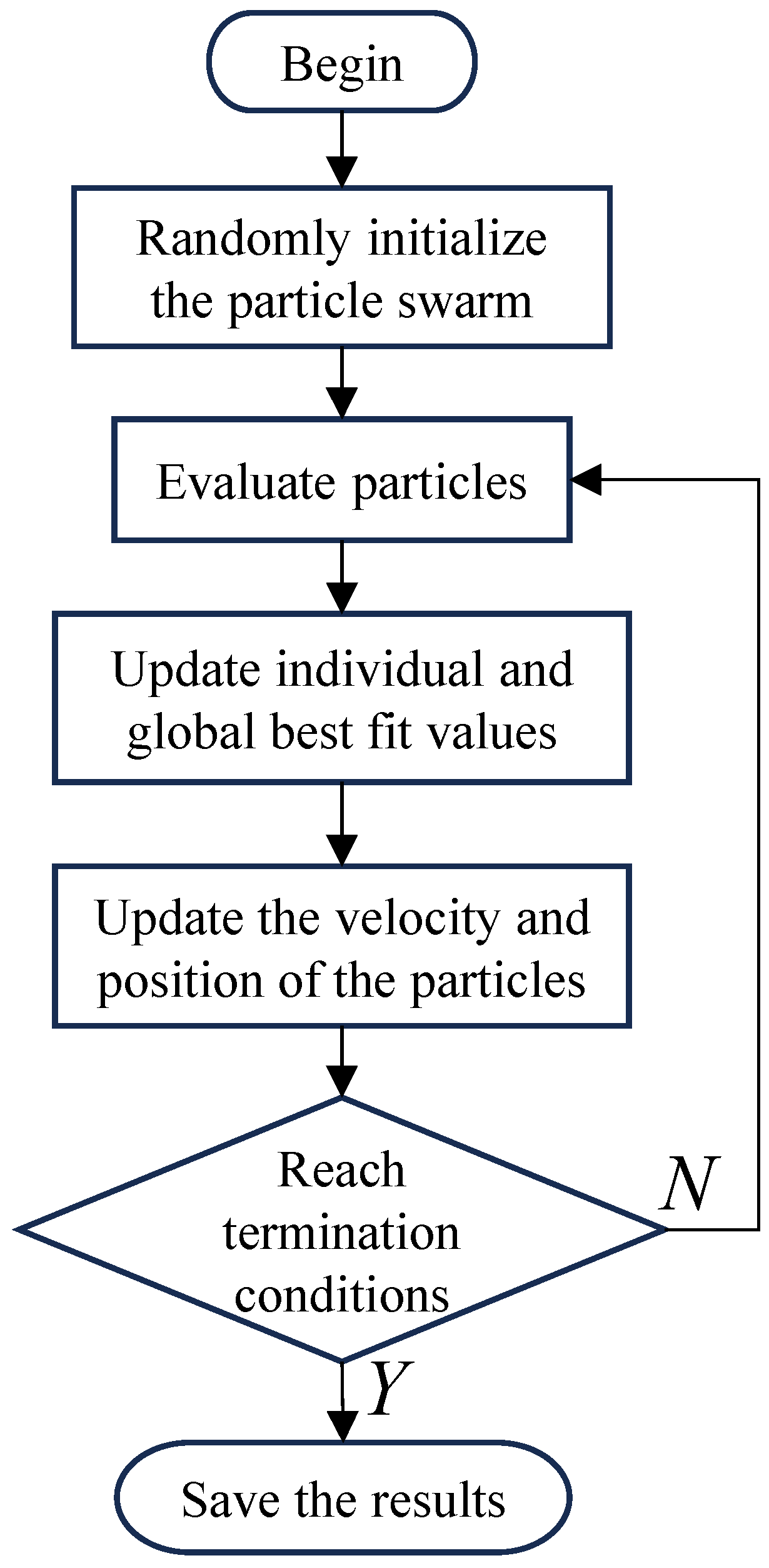 Sensors 25 00467 g003