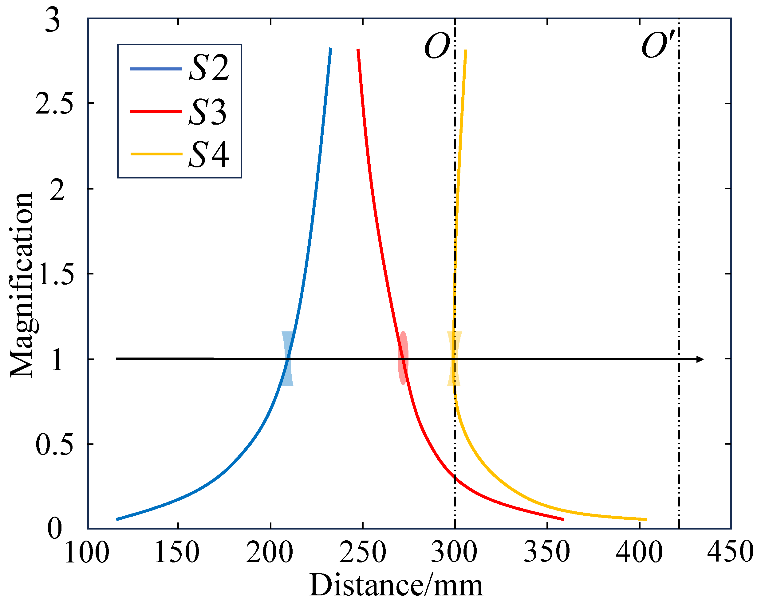 Sensors 25 00467 g006