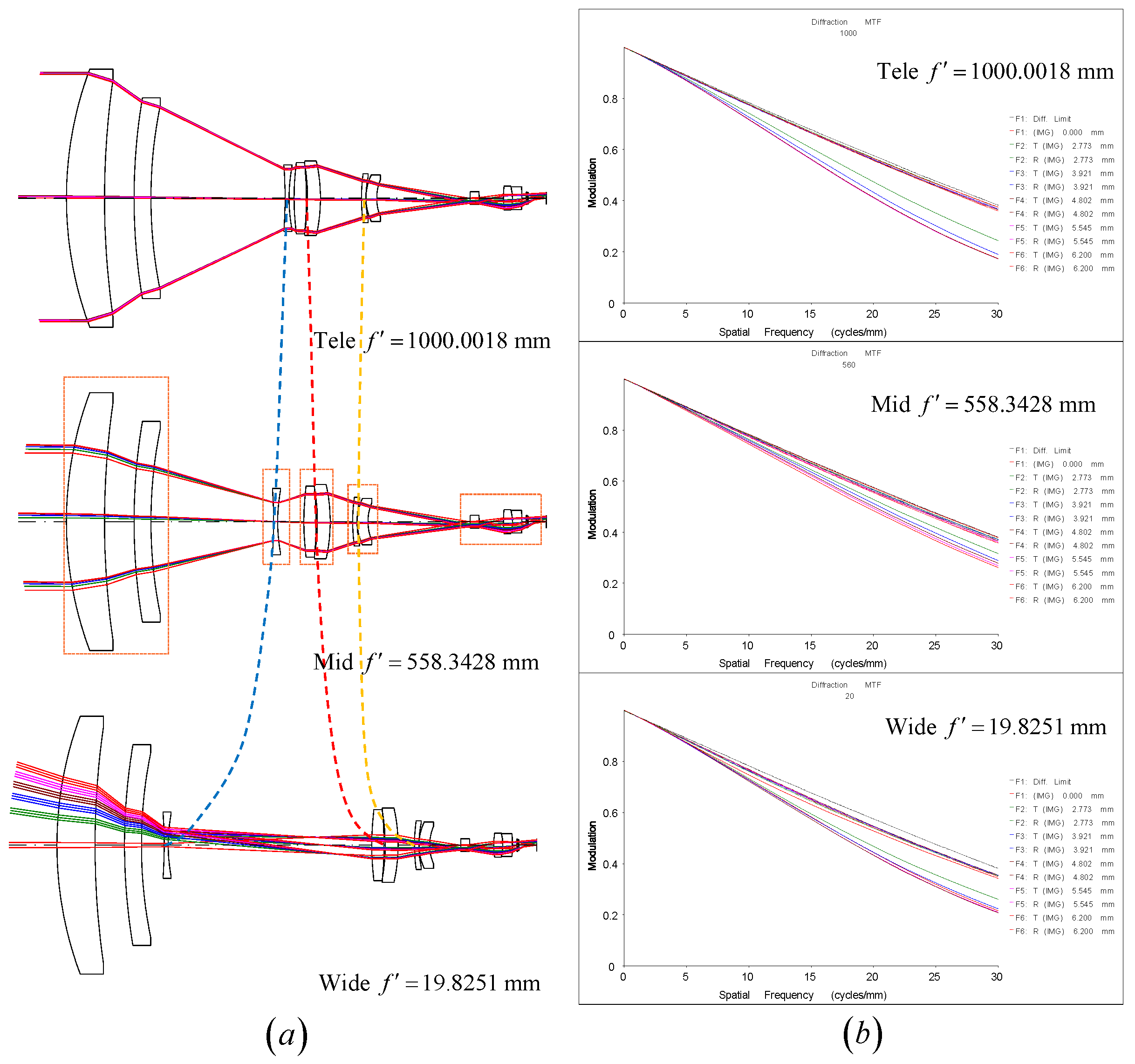Sensors 25 00467 g007
