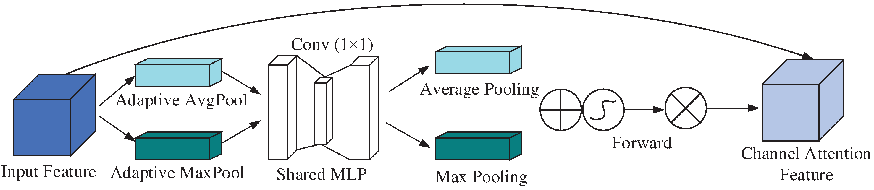 Sensors 25 00469 g003